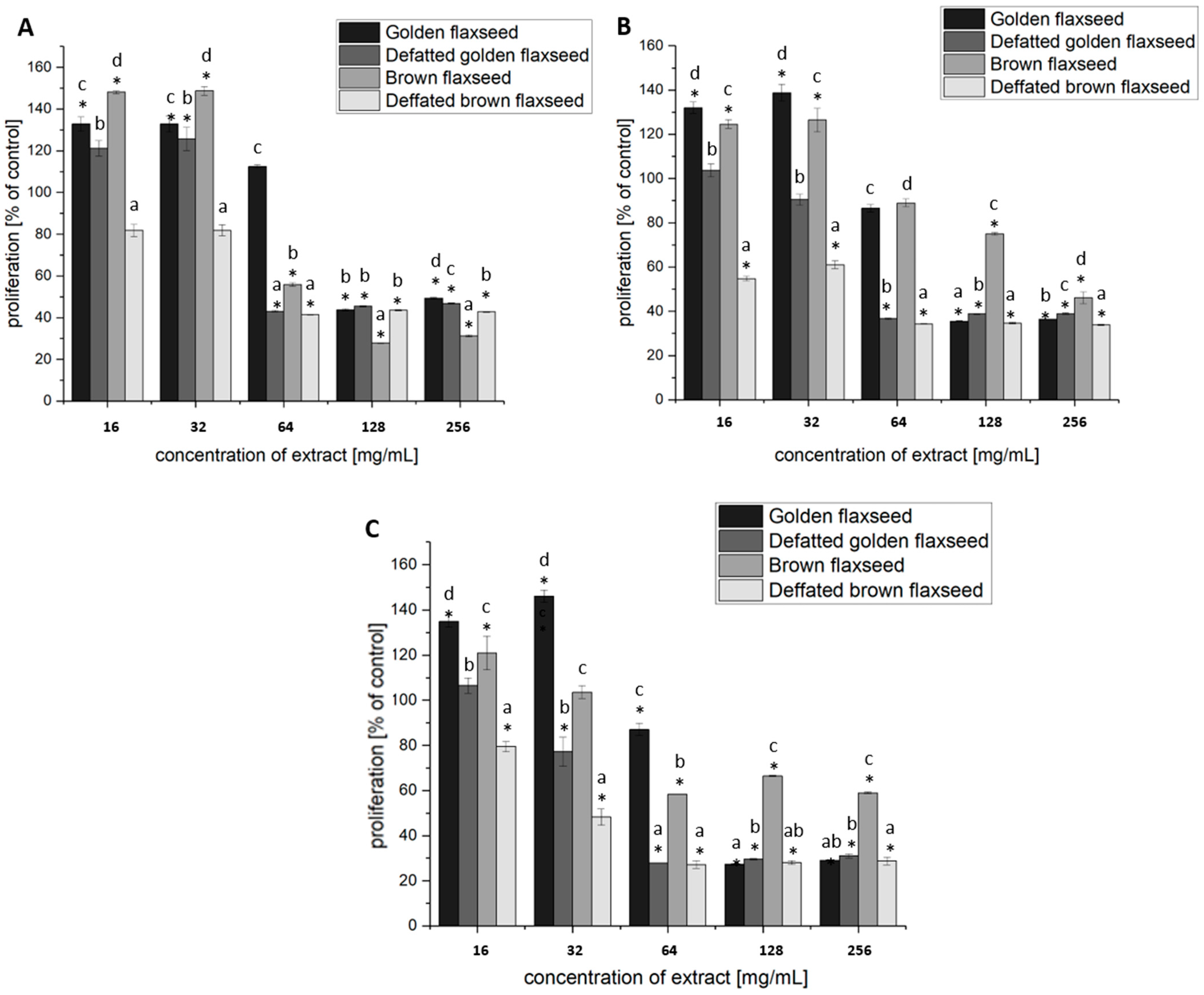 Nutrients 17 03407 g004 Nutrients 17 03407 g004