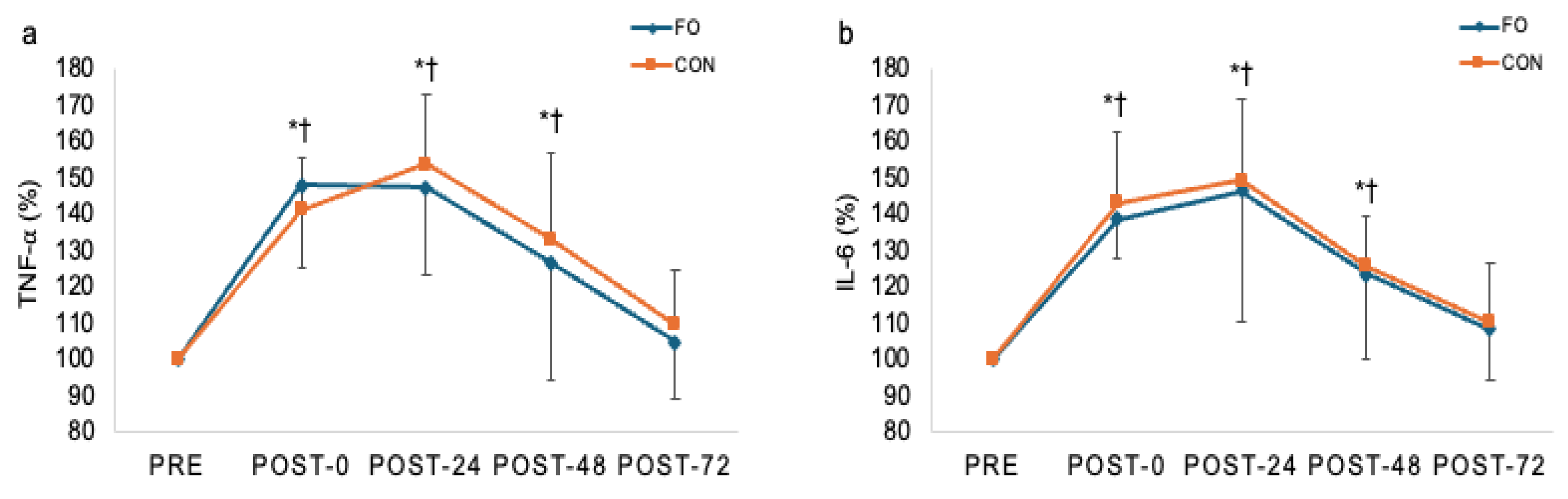 Nutrients 17 03408 g003 Nutrients 17 03408 g003