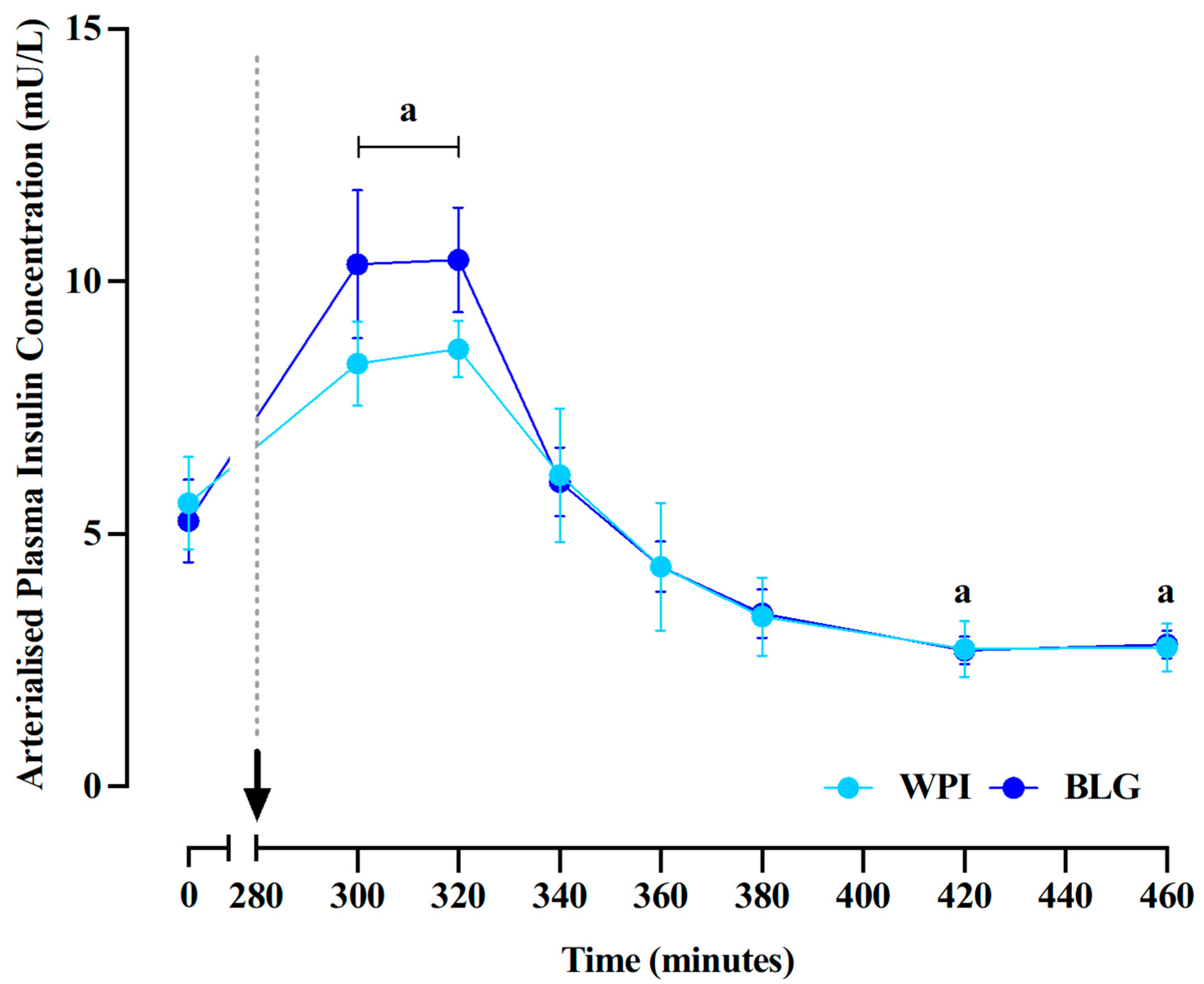 Nutrients 17 03410 g003 Nutrients 17 03410 g003