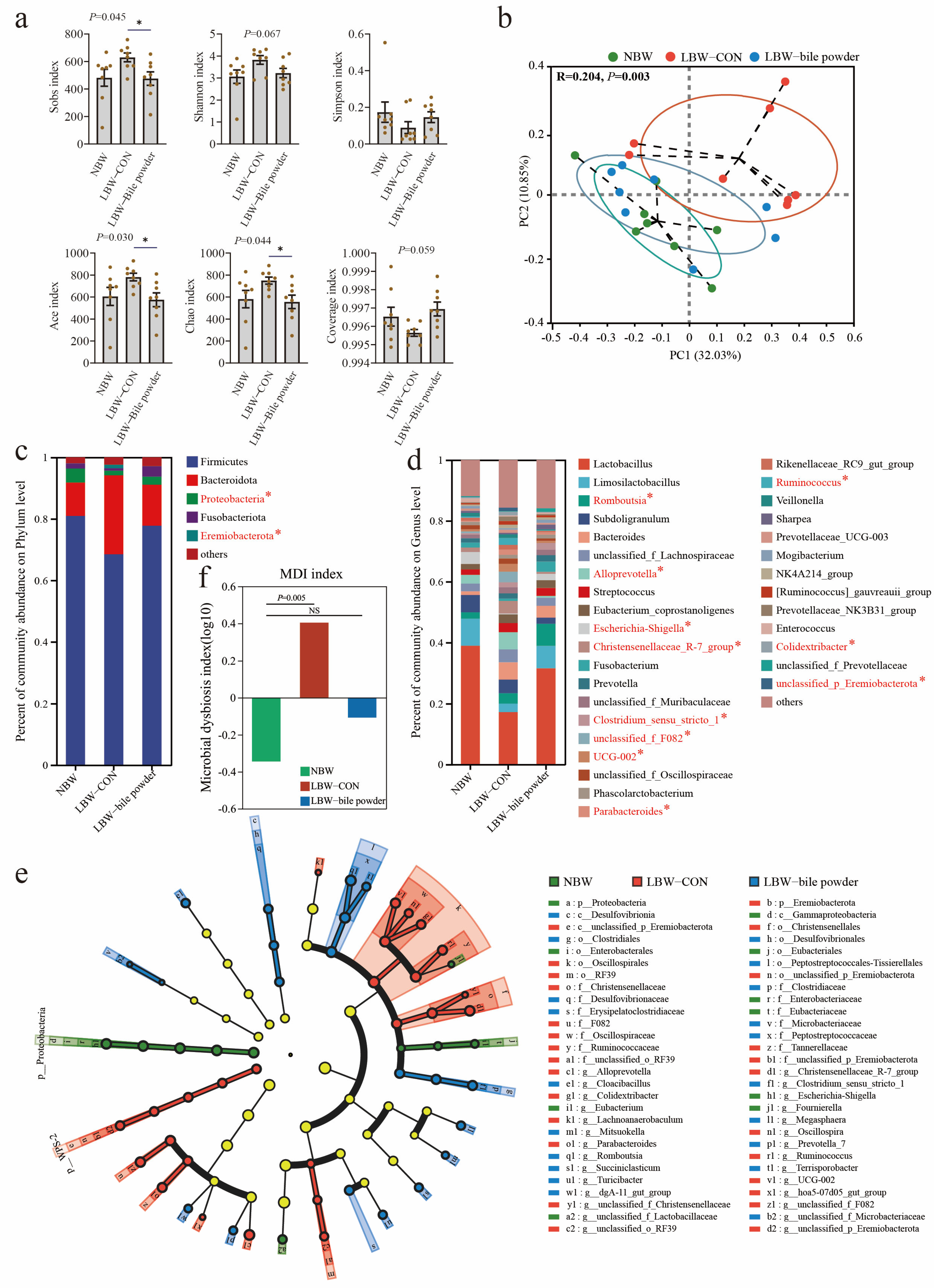 Nutrients 17 03415 g003 Nutrients 17 03415 g003