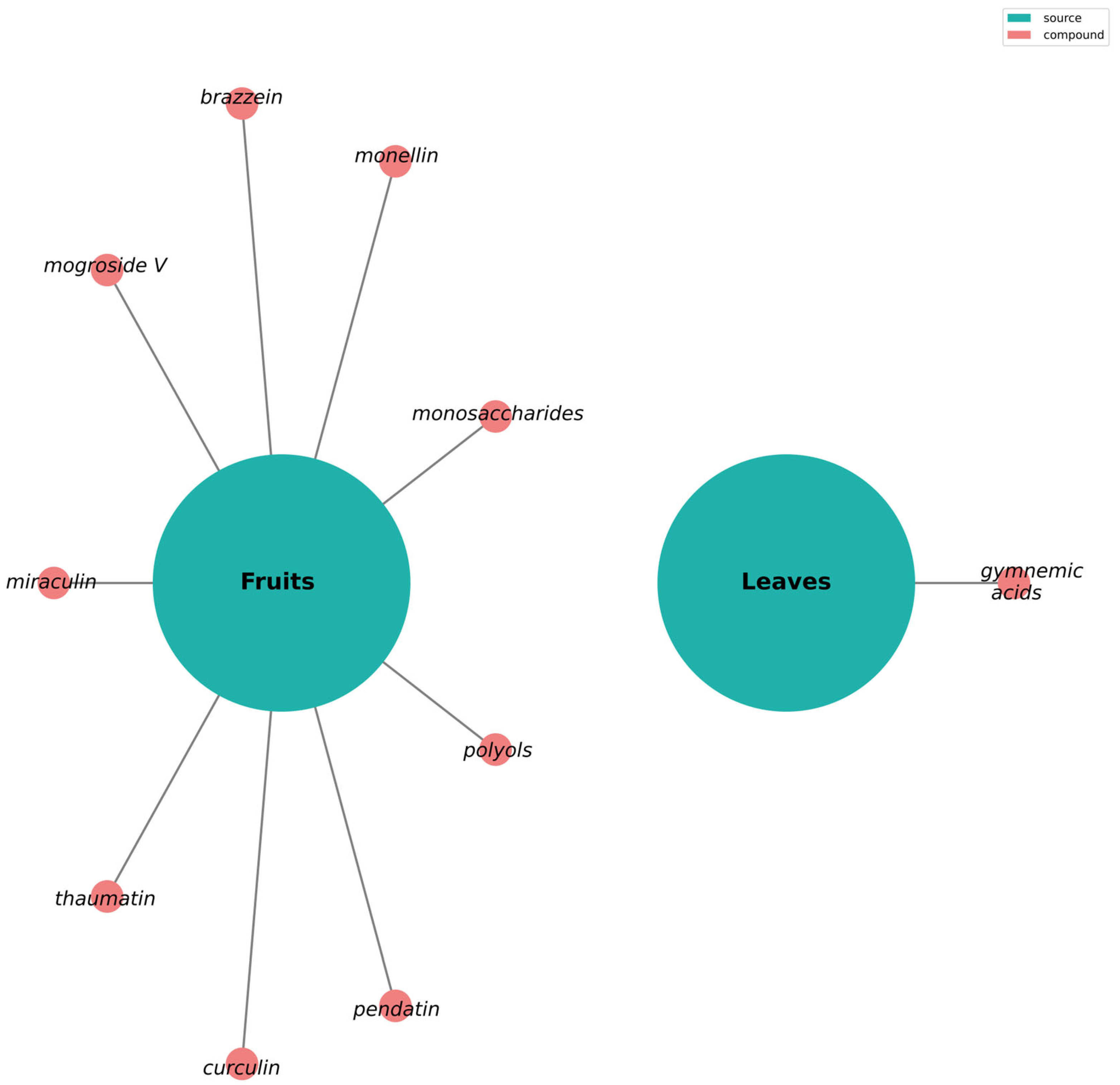 Nutrients 17 03417 g003 Nutrients 17 03417 g003