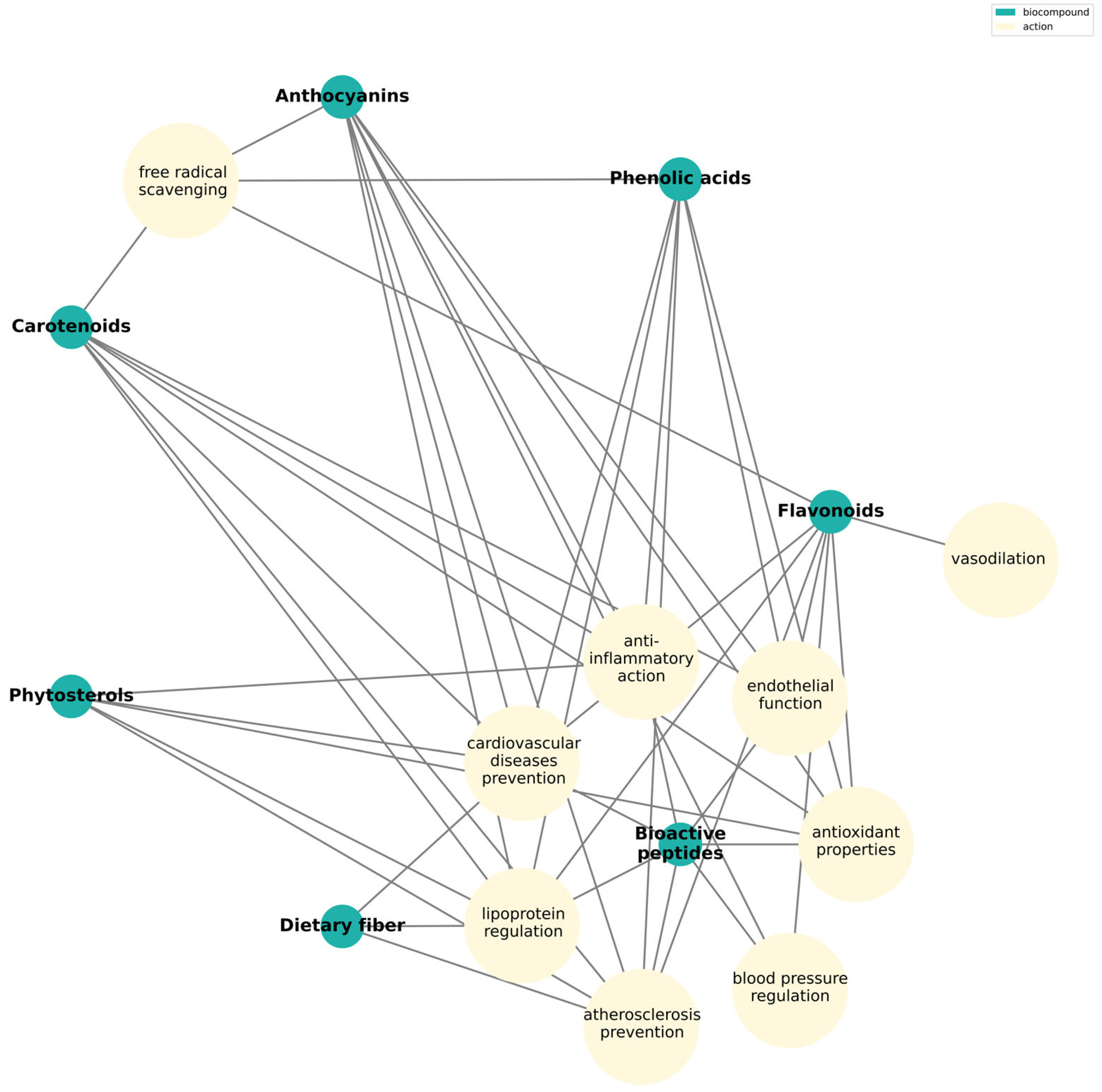 Nutrients 17 03417 g004 Nutrients 17 03417 g004