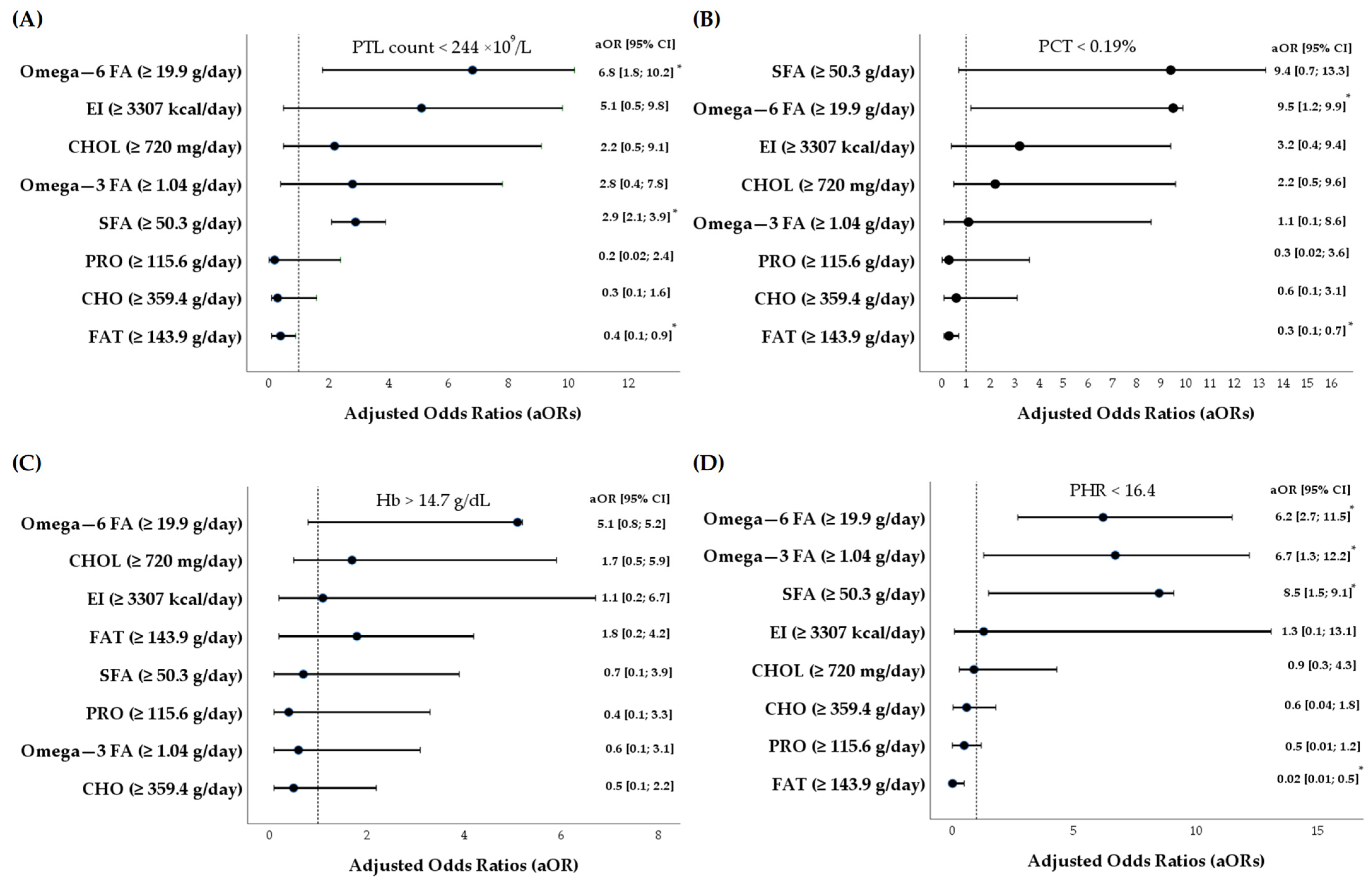 Nutrients 17 03418 g003 Nutrients 17 03418 g003