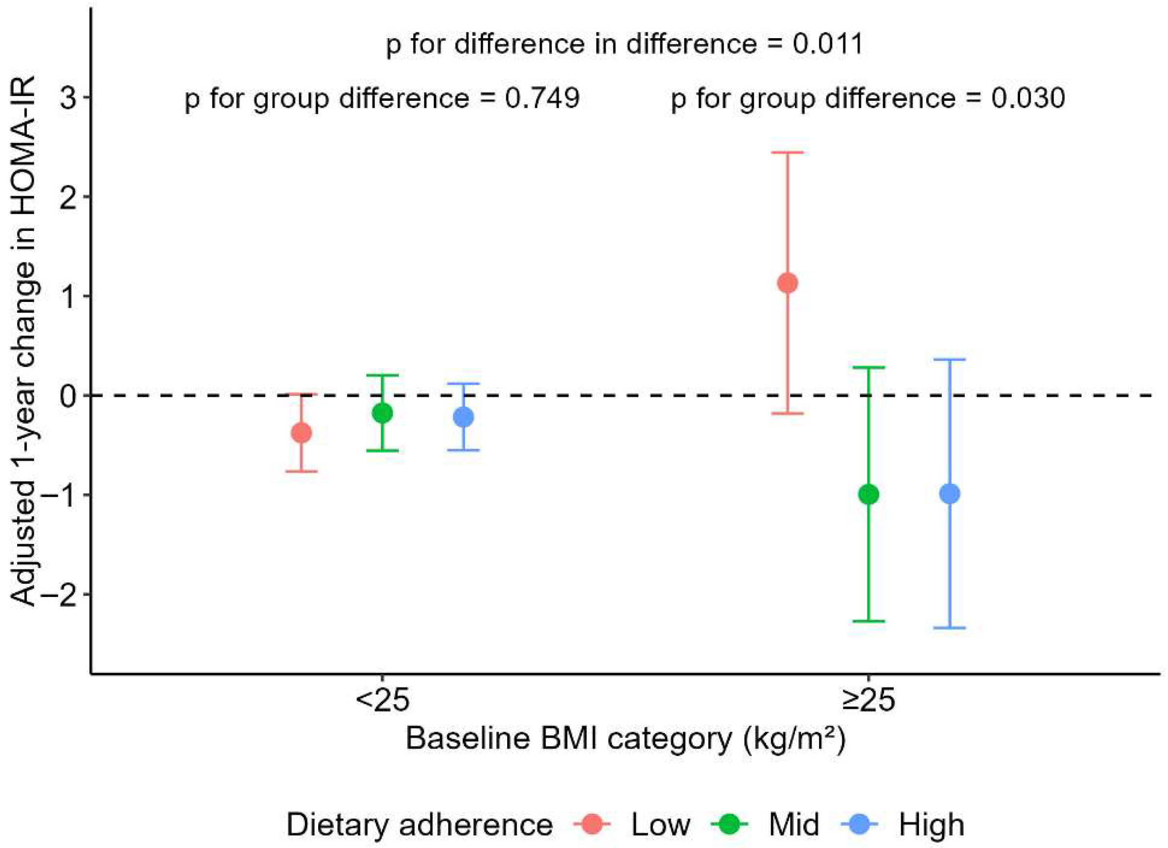 Nutrients 17 03420 g001 Nutrients 17 03420 g001
