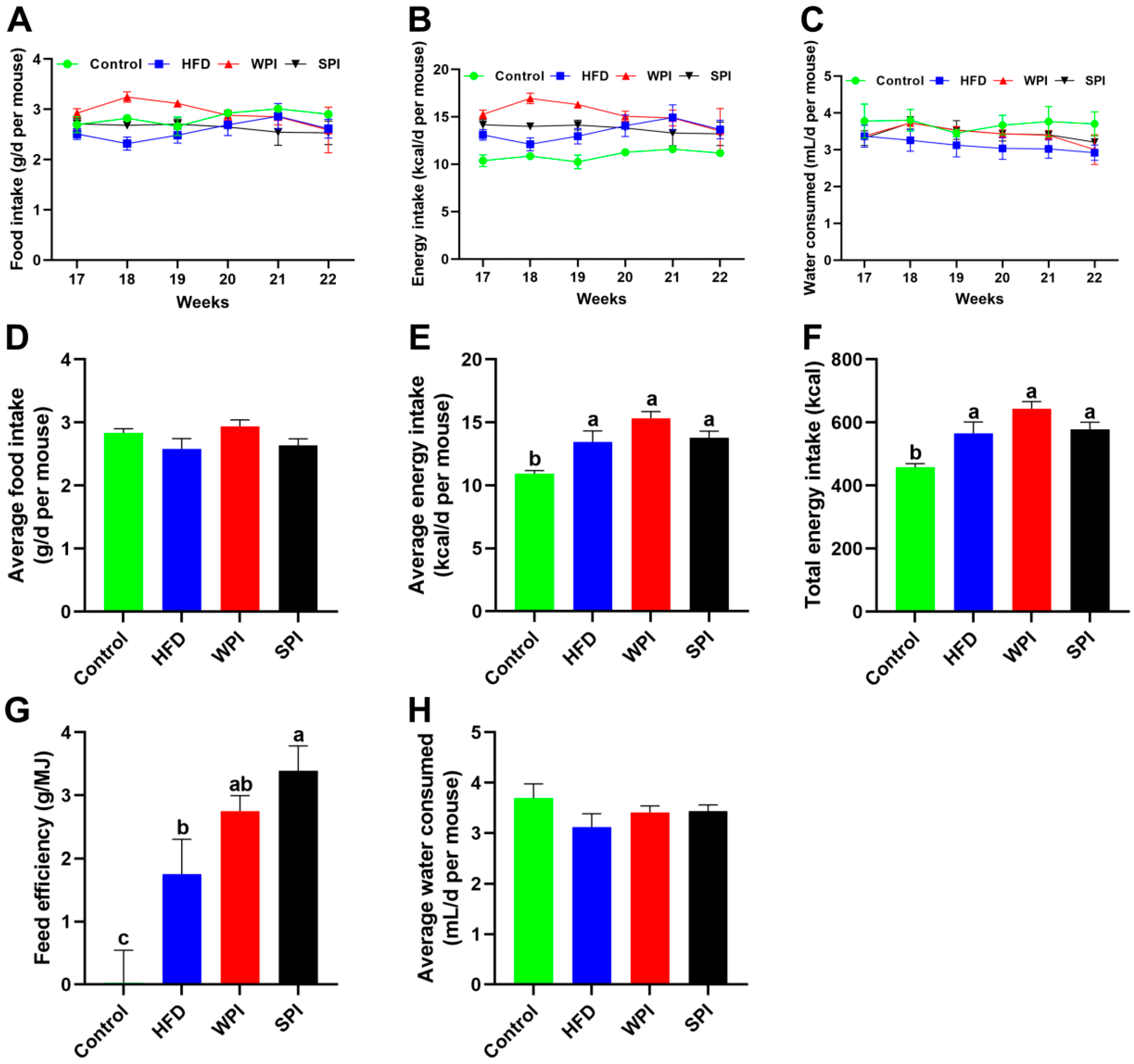 Nutrients 17 03427 g003