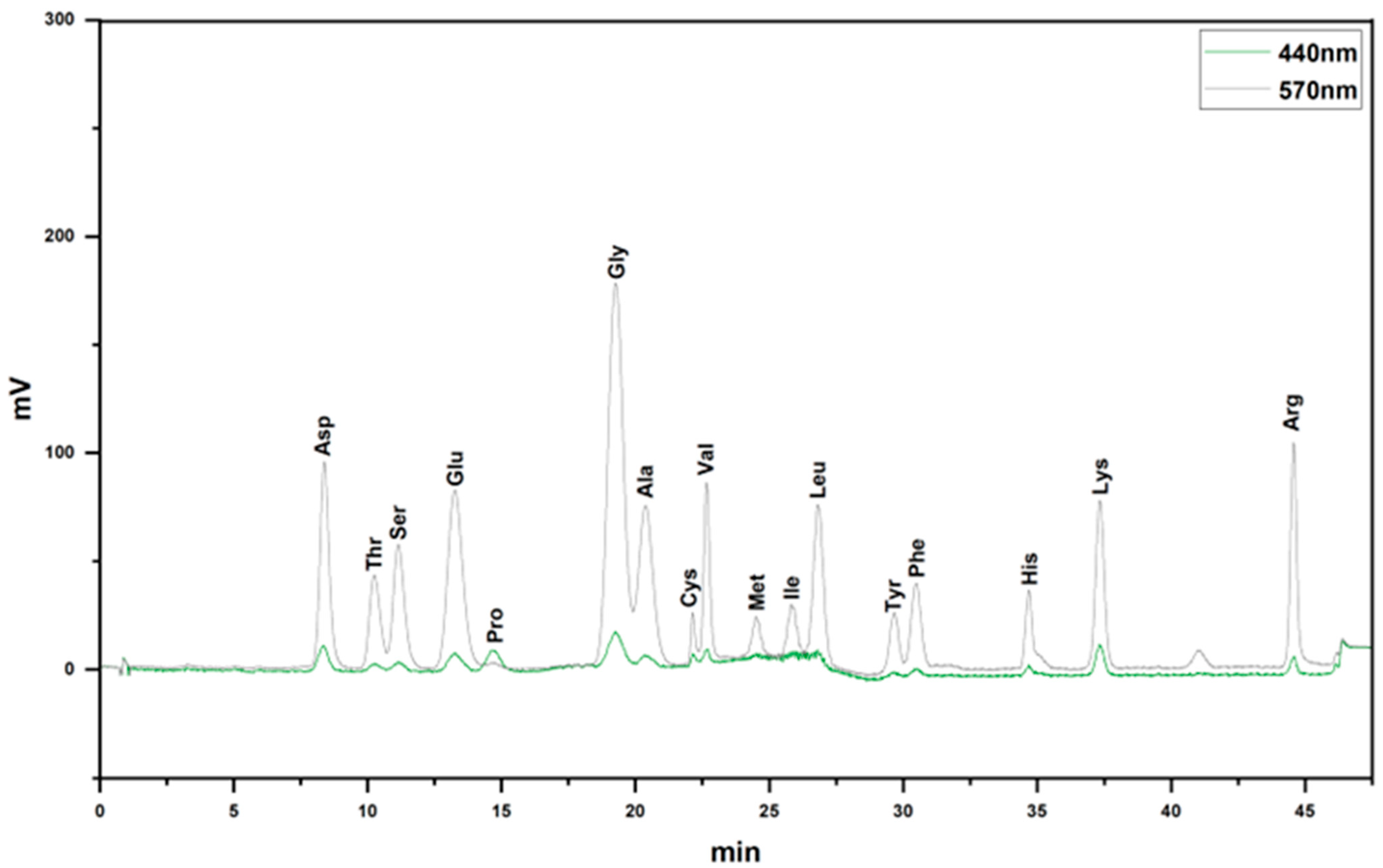 Nutrients 17 03428 g002