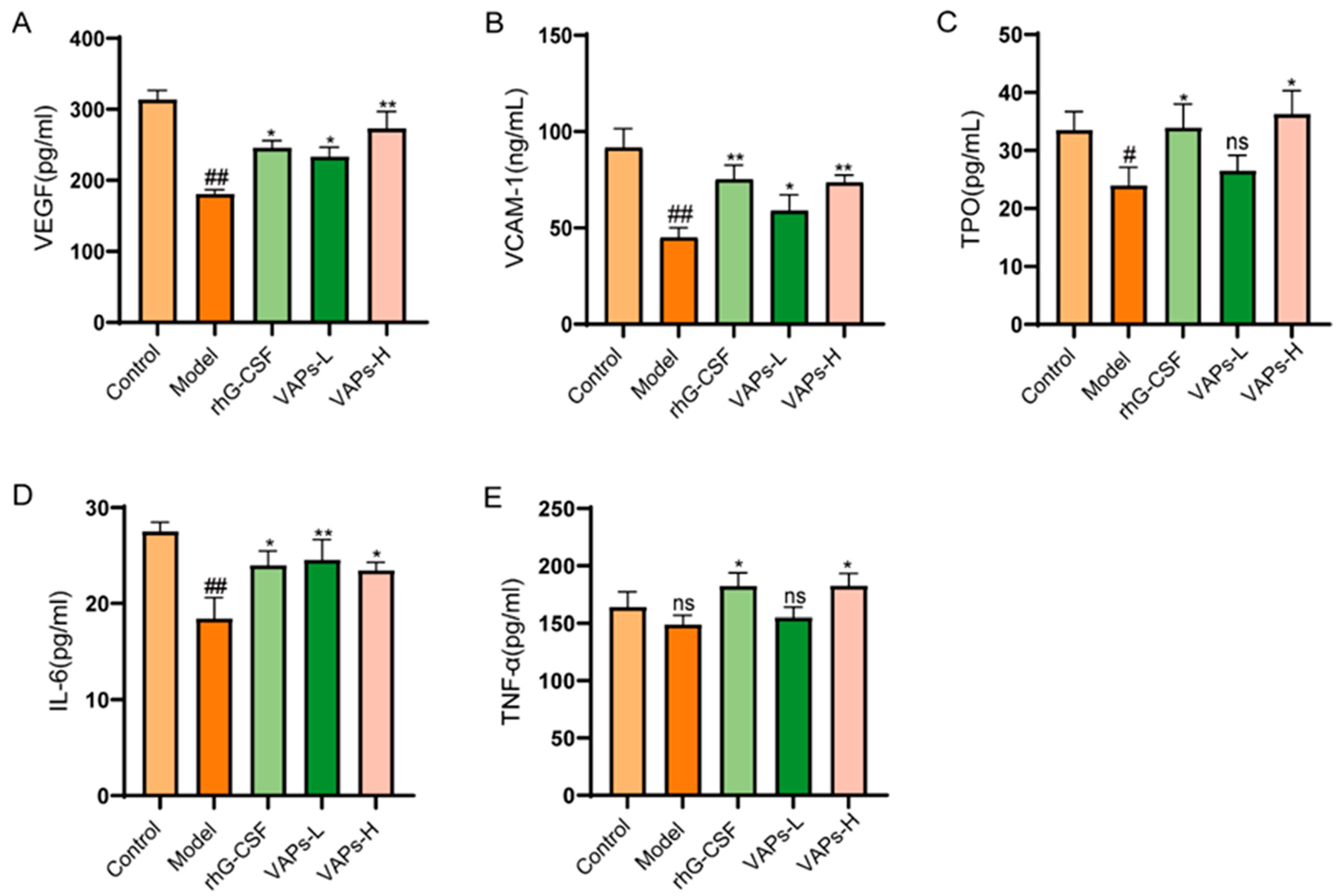 Nutrients 17 03428 g010