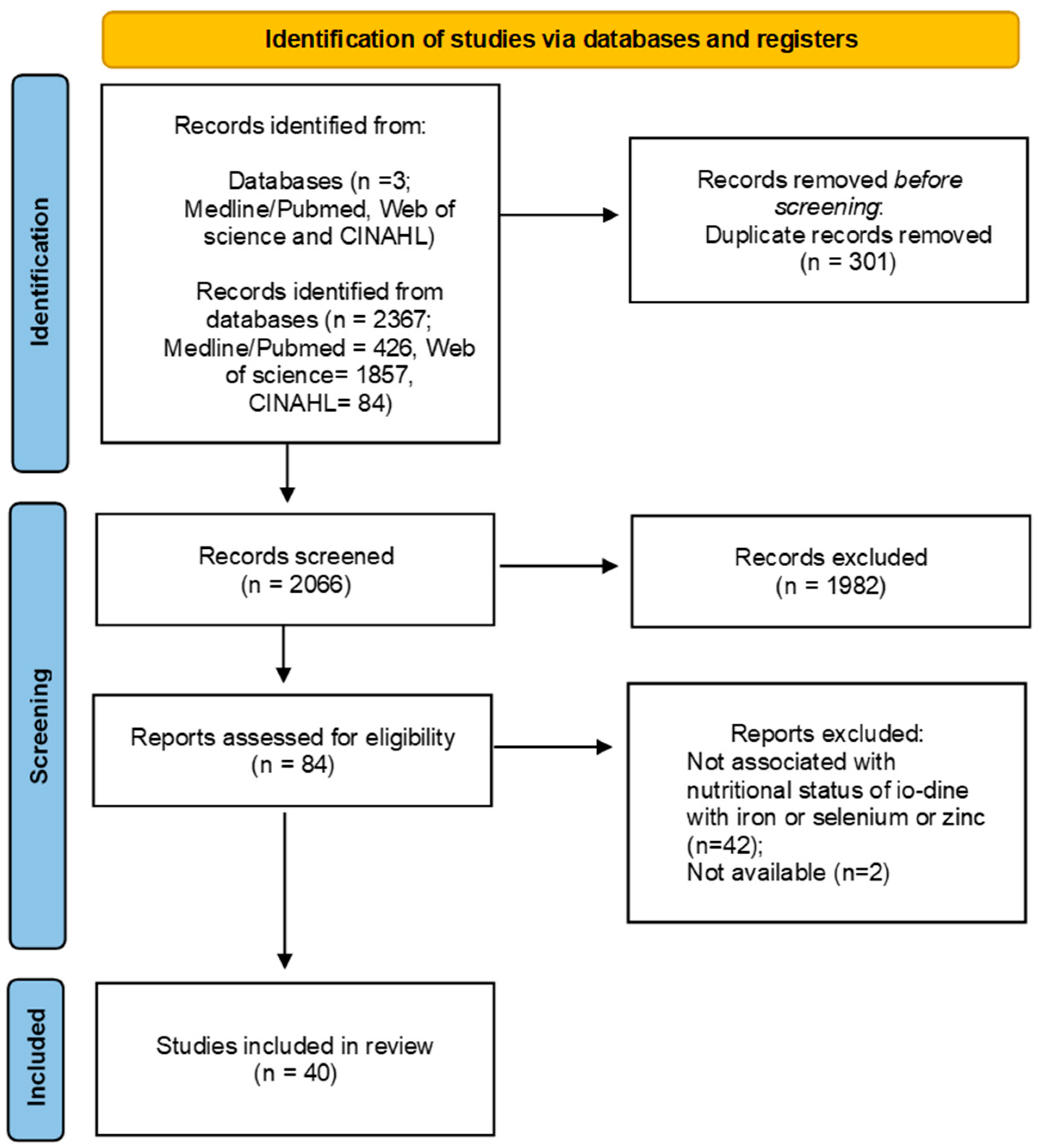 Nutrients 17 03432 g001 Nutrients 17 03432 g001