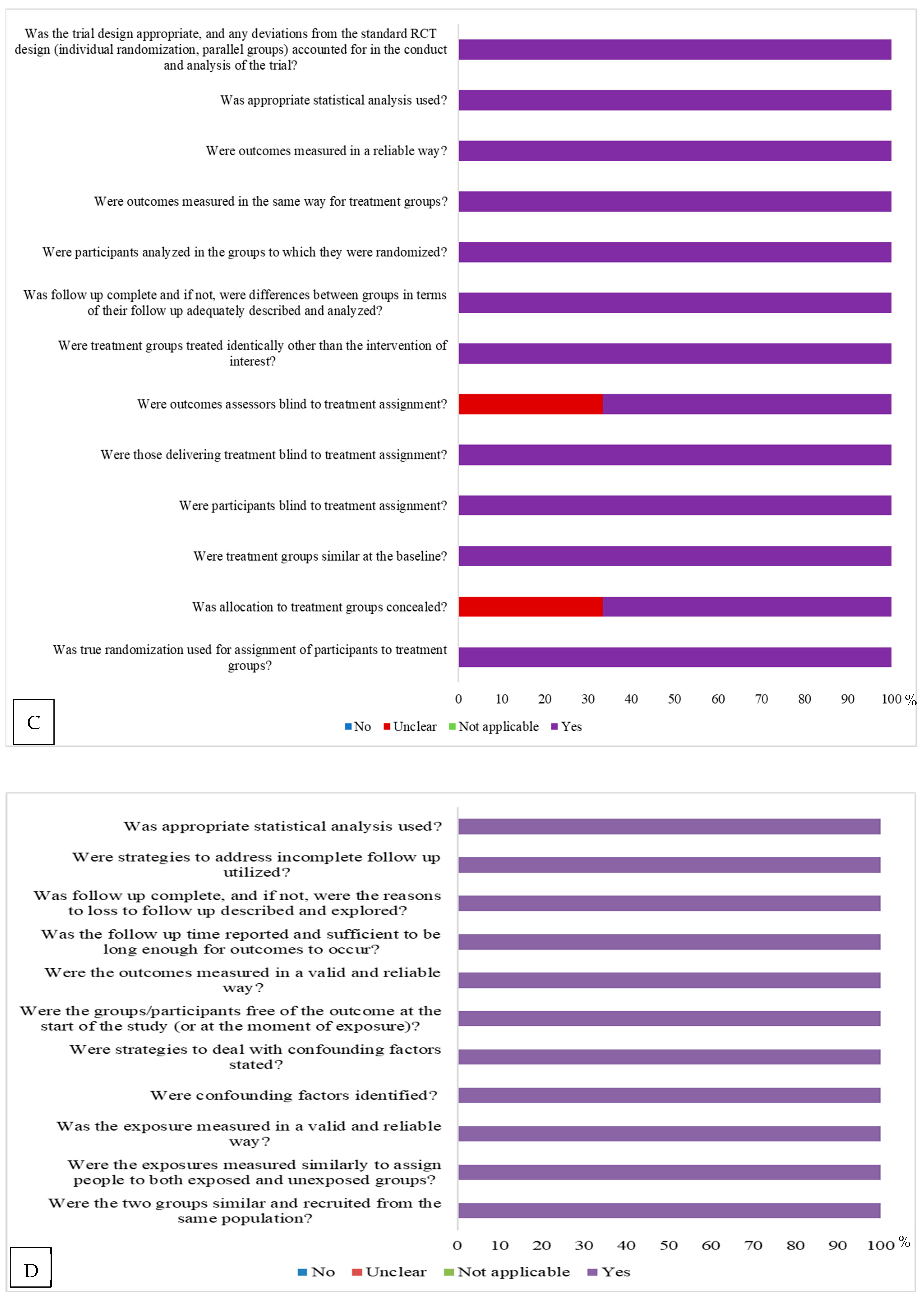 Nutrients 17 03432 g002b Nutrients 17 03432 g002b