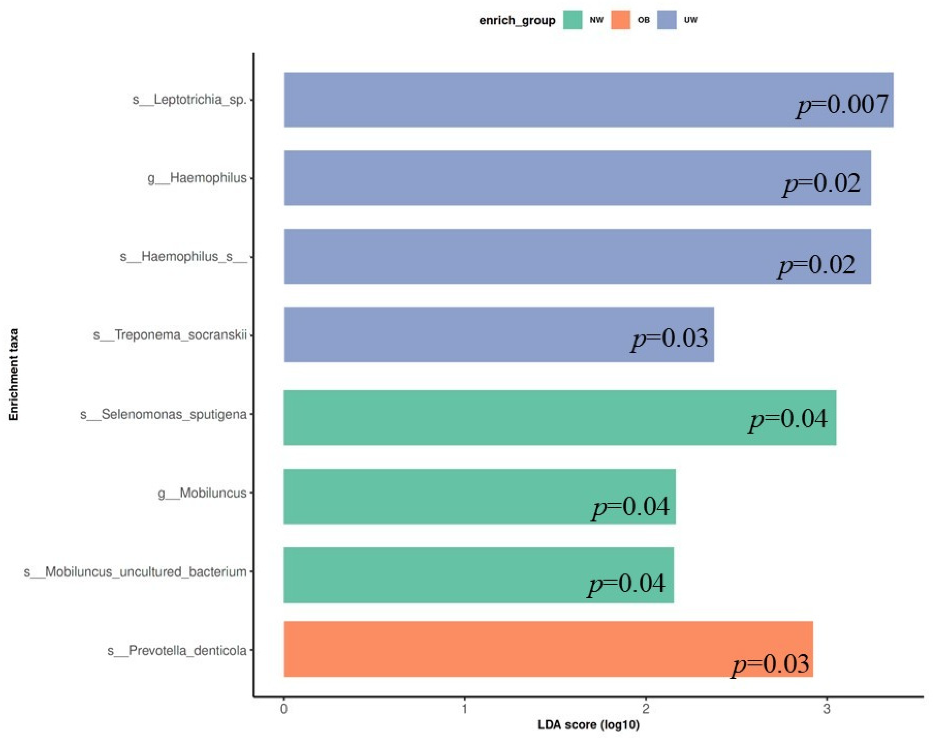 Nutrients 17 03434 g005