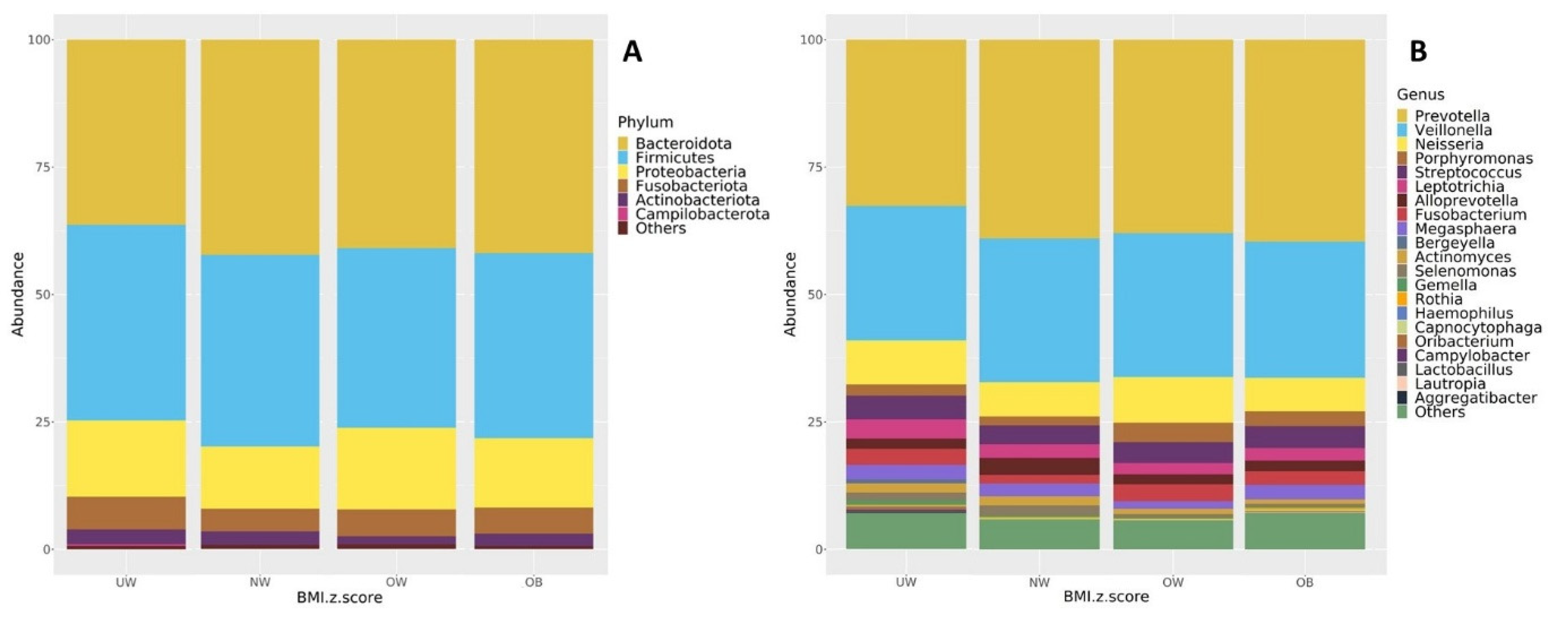 Nutrients 17 03434 g006