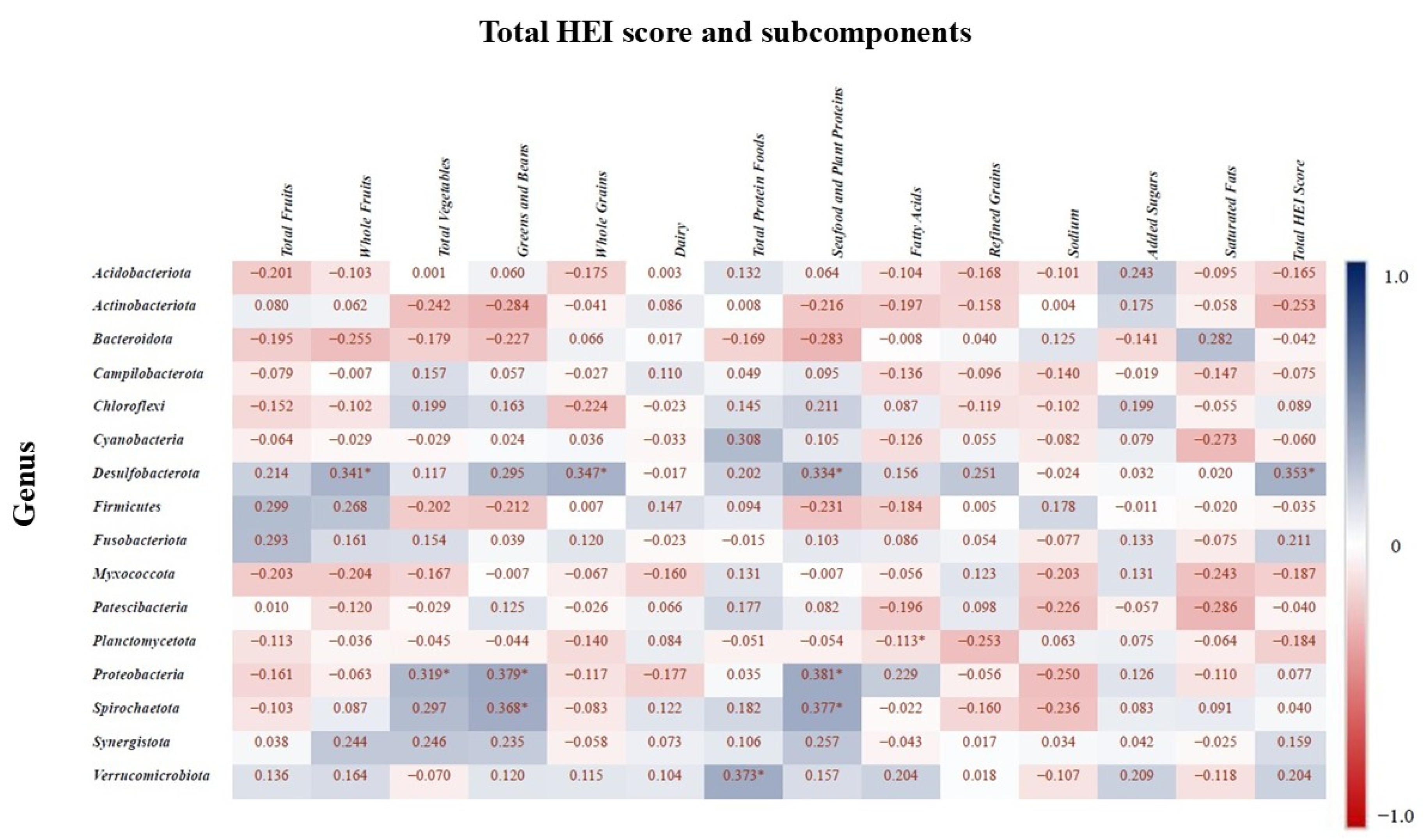 Nutrients 17 03434 g008
