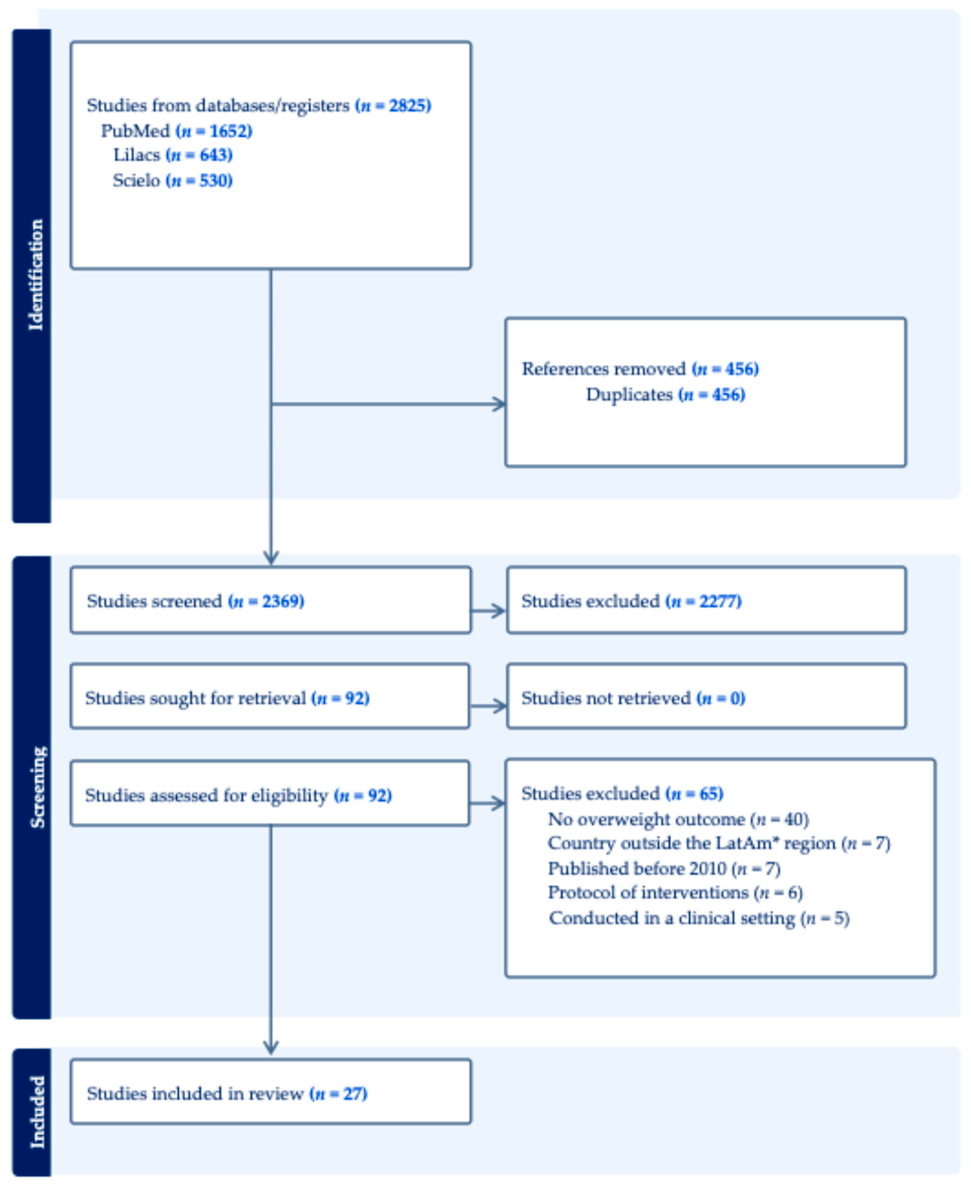 Nutrients 17 03435 g001 Nutrients 17 03435 g001