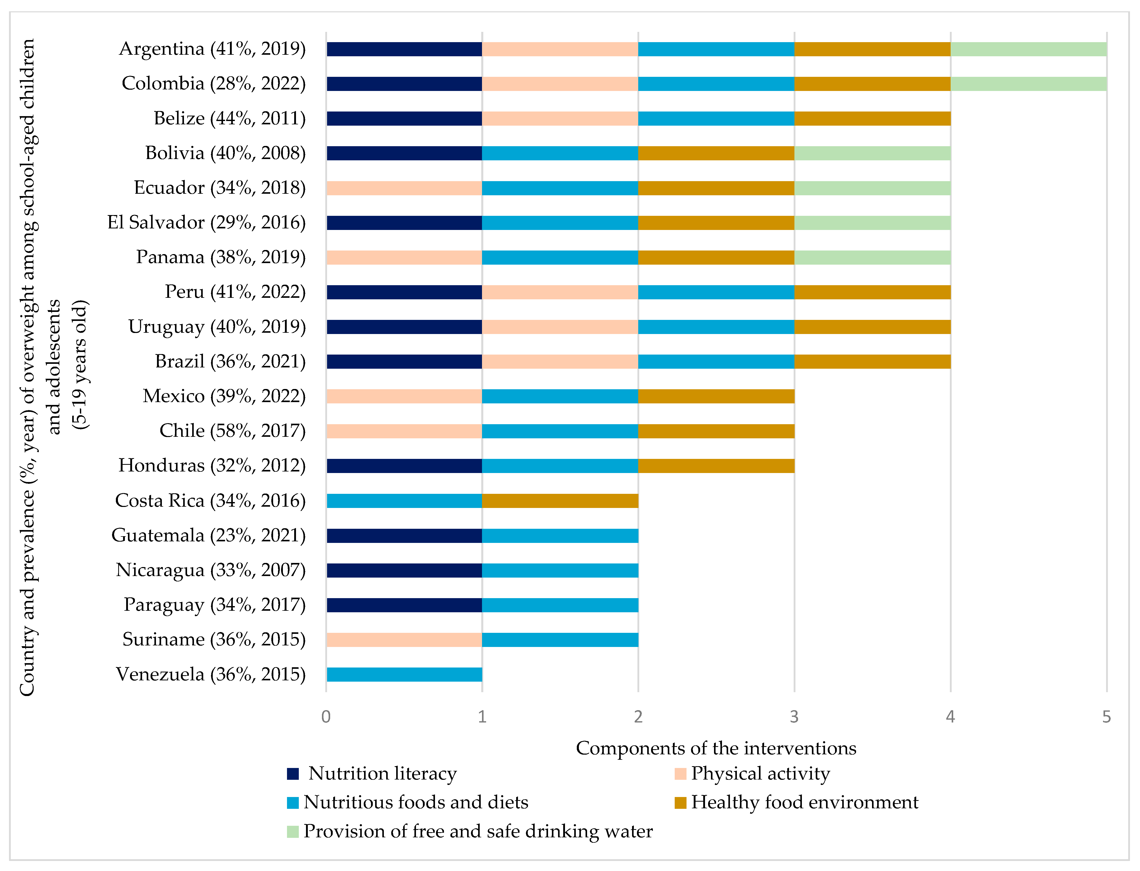 Nutrients 17 03435 g002 Nutrients 17 03435 g002