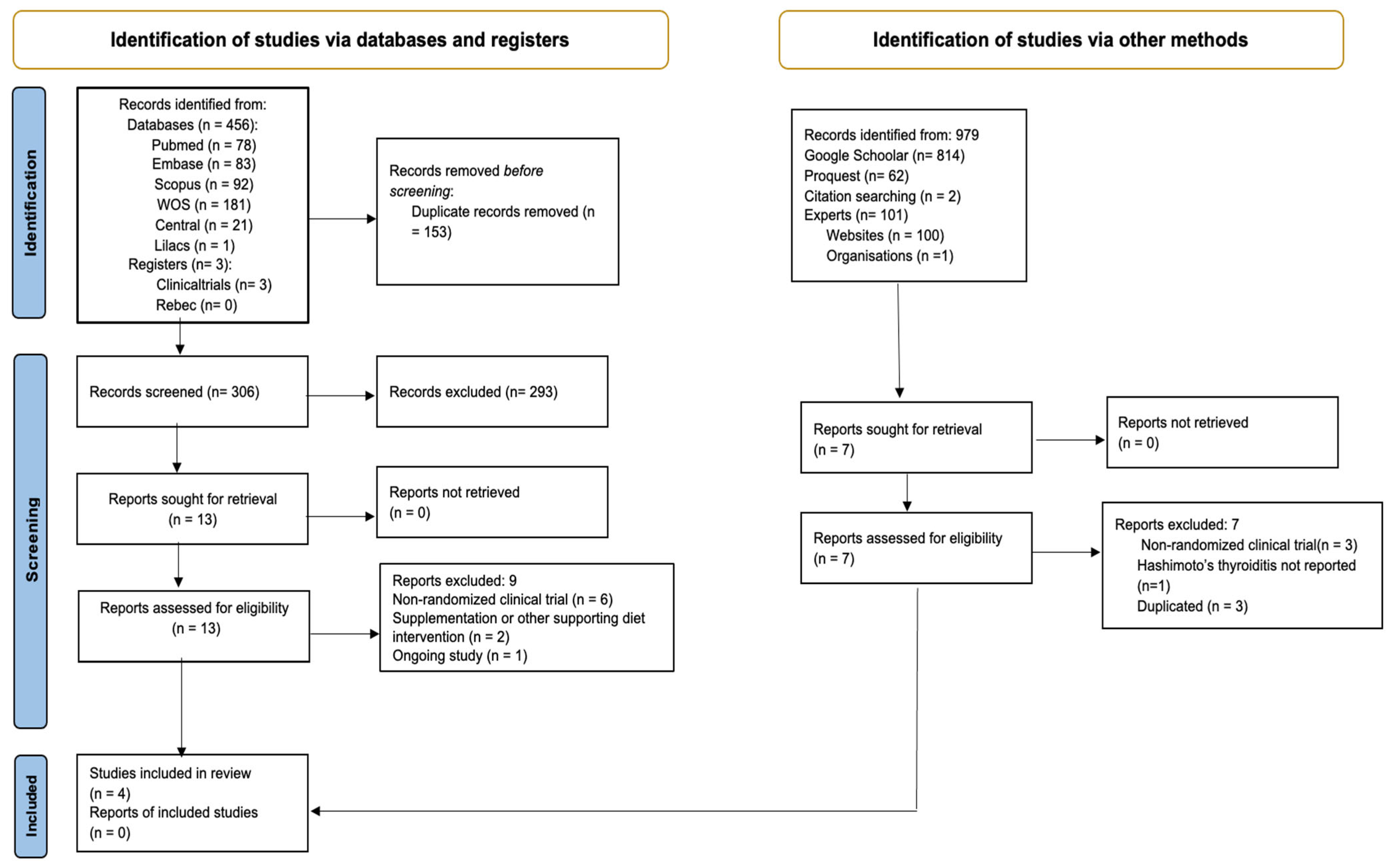 Nutrients 17 03437 g001