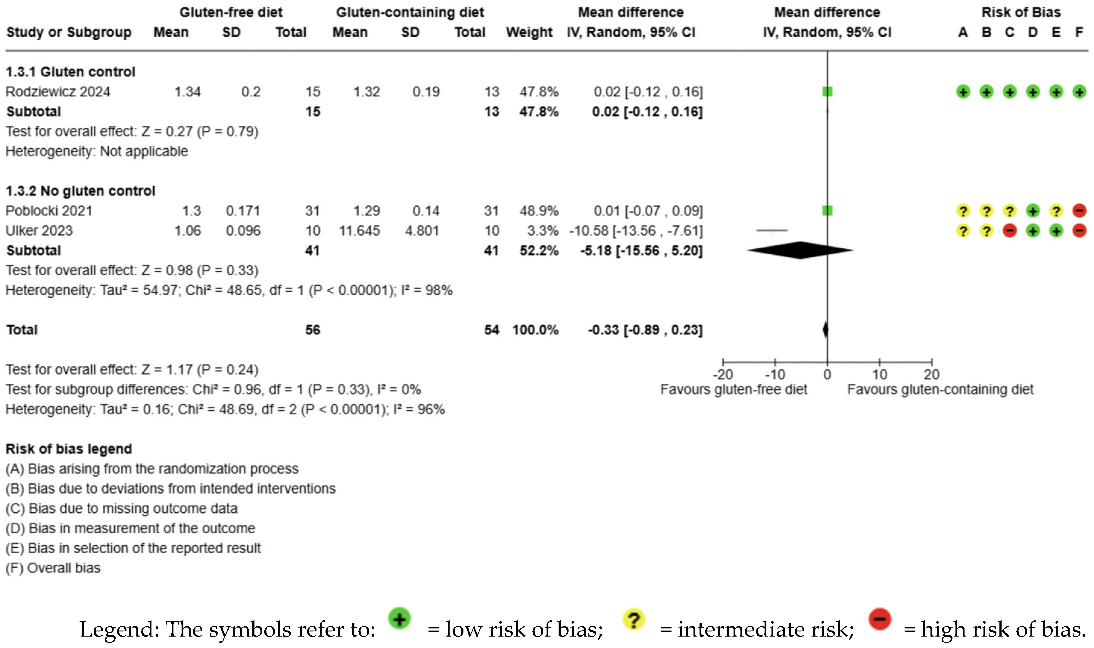 Nutrients 17 03437 g004