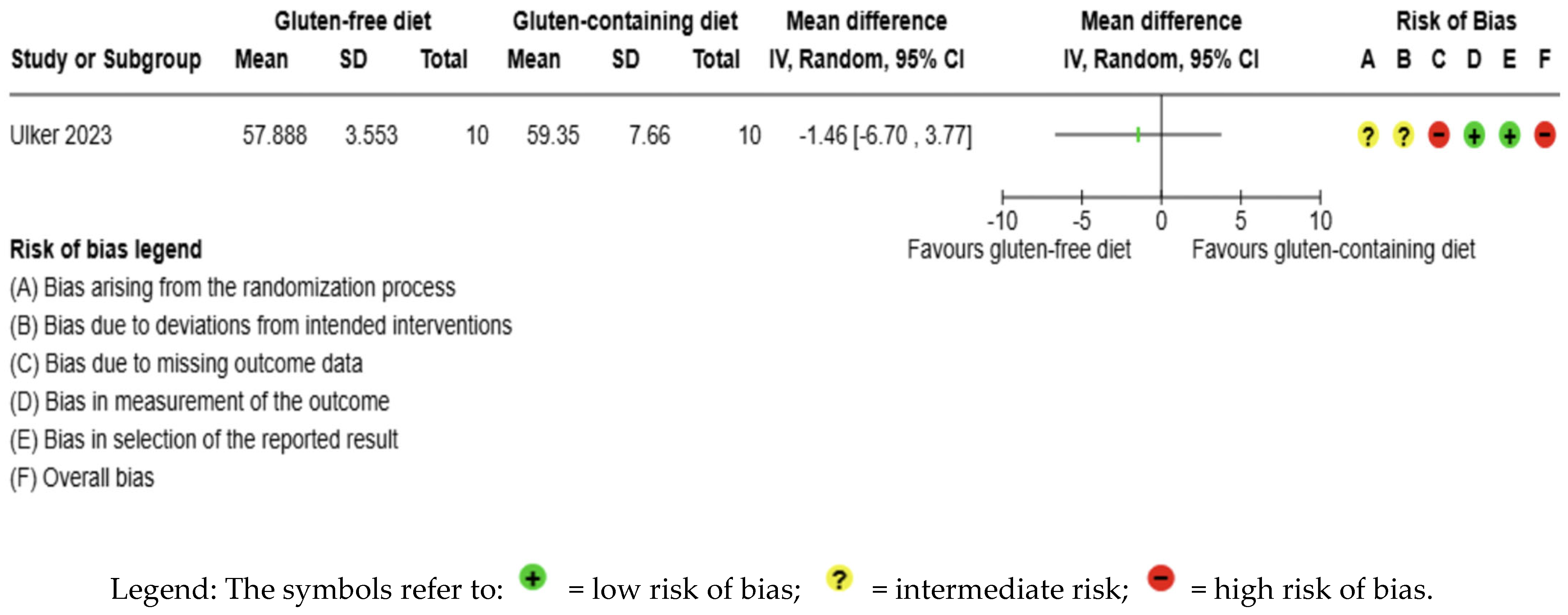 Nutrients 17 03437 g008