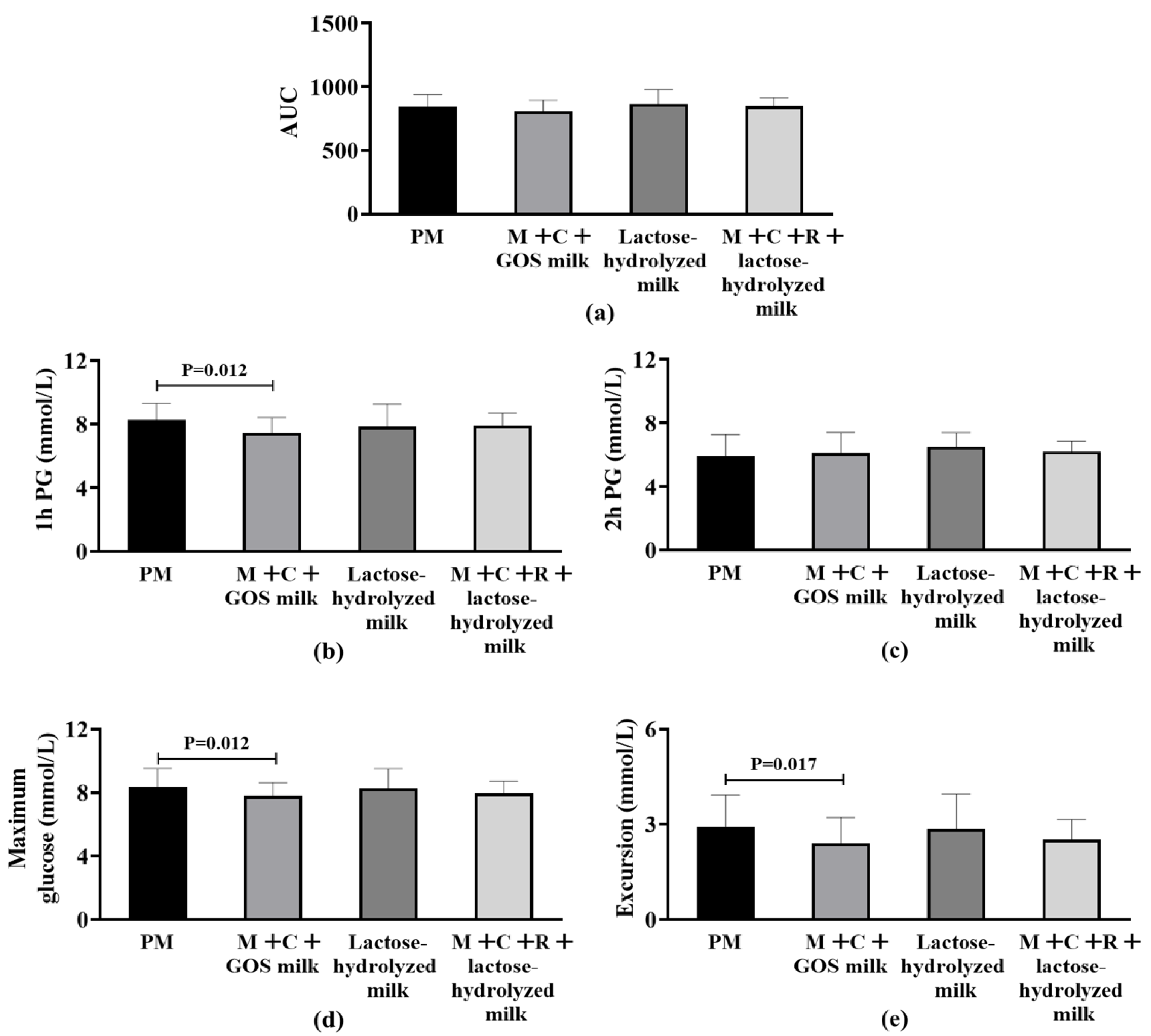 Nutrients 17 03438 g003