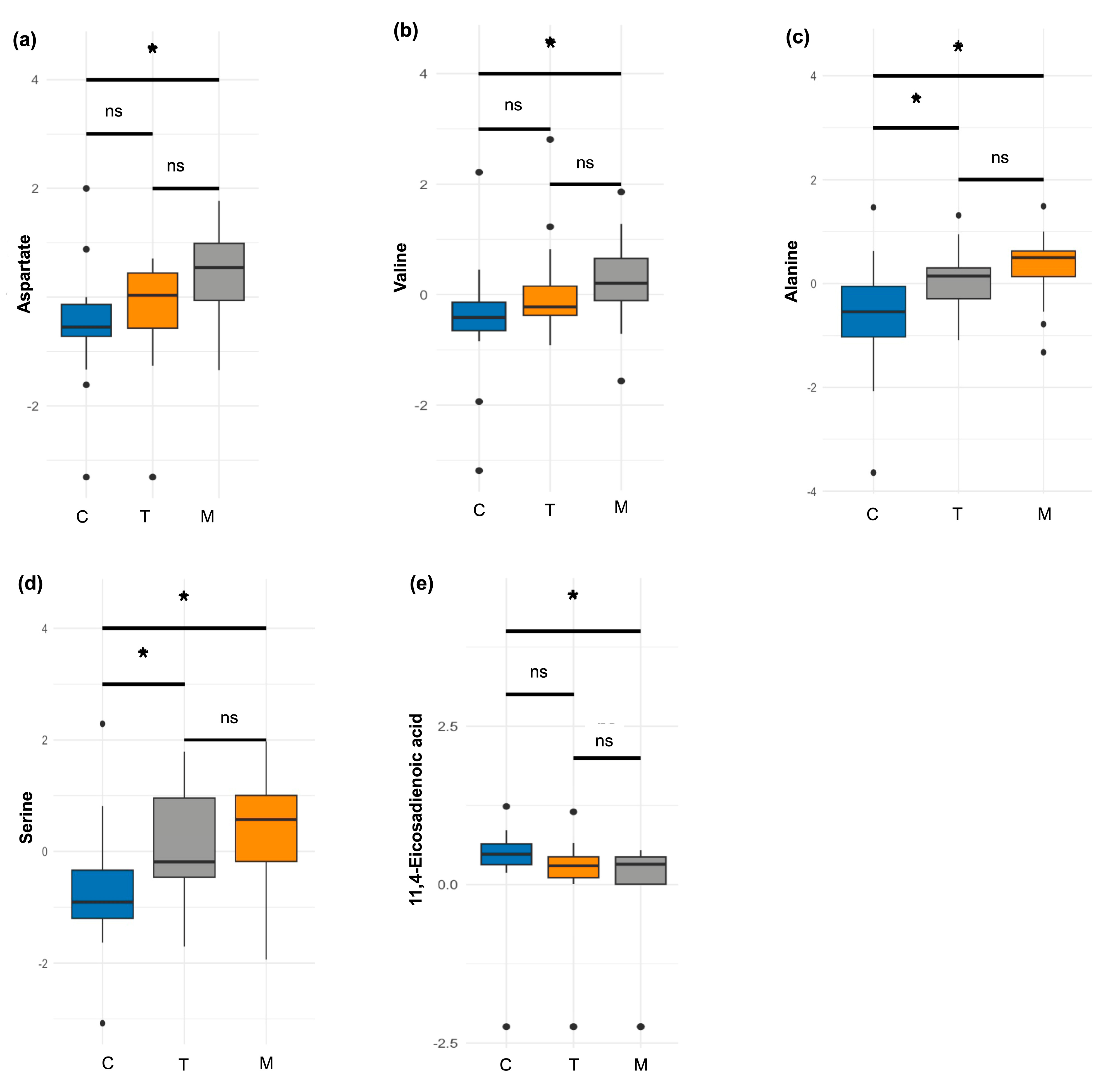 Nutrients 17 03439 g003