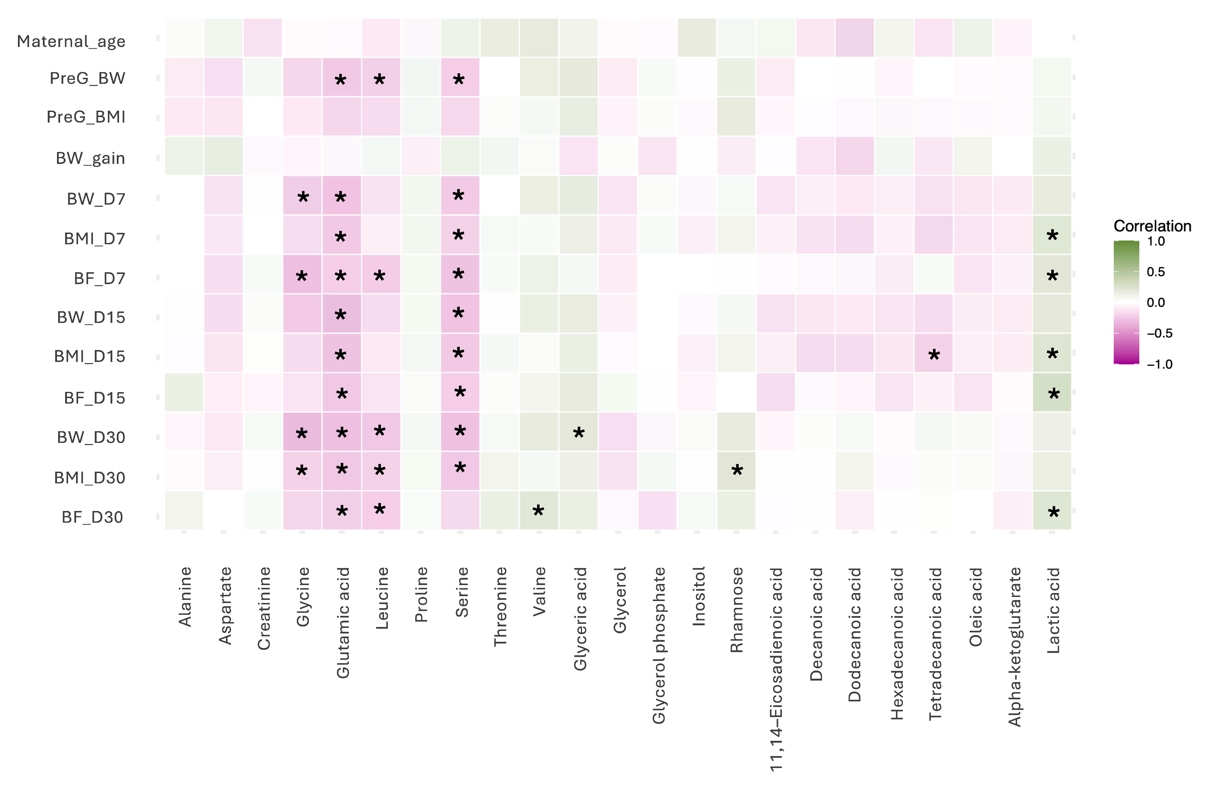 Nutrients 17 03439 g004