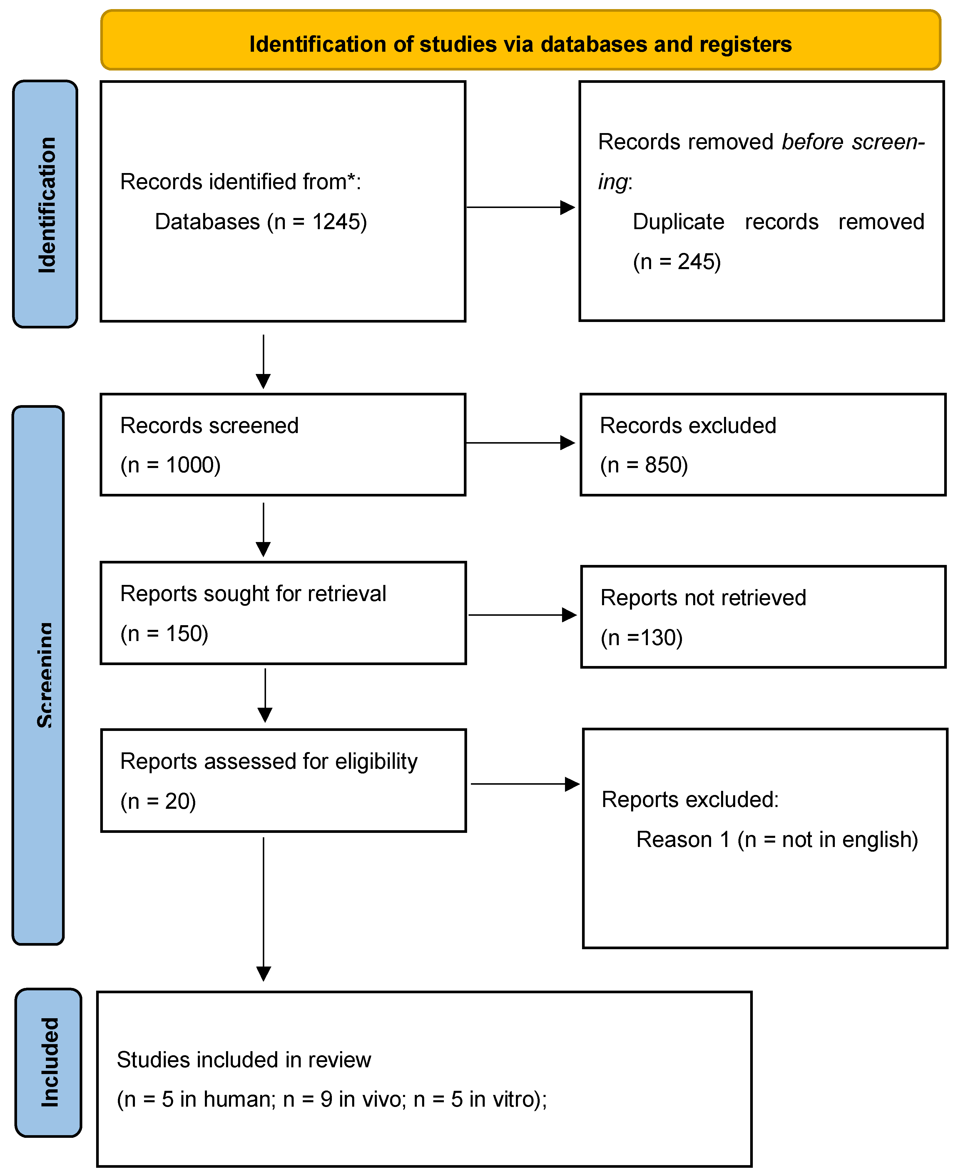 Nutrients 17 03440 g001 Nutrients 17 03440 g001