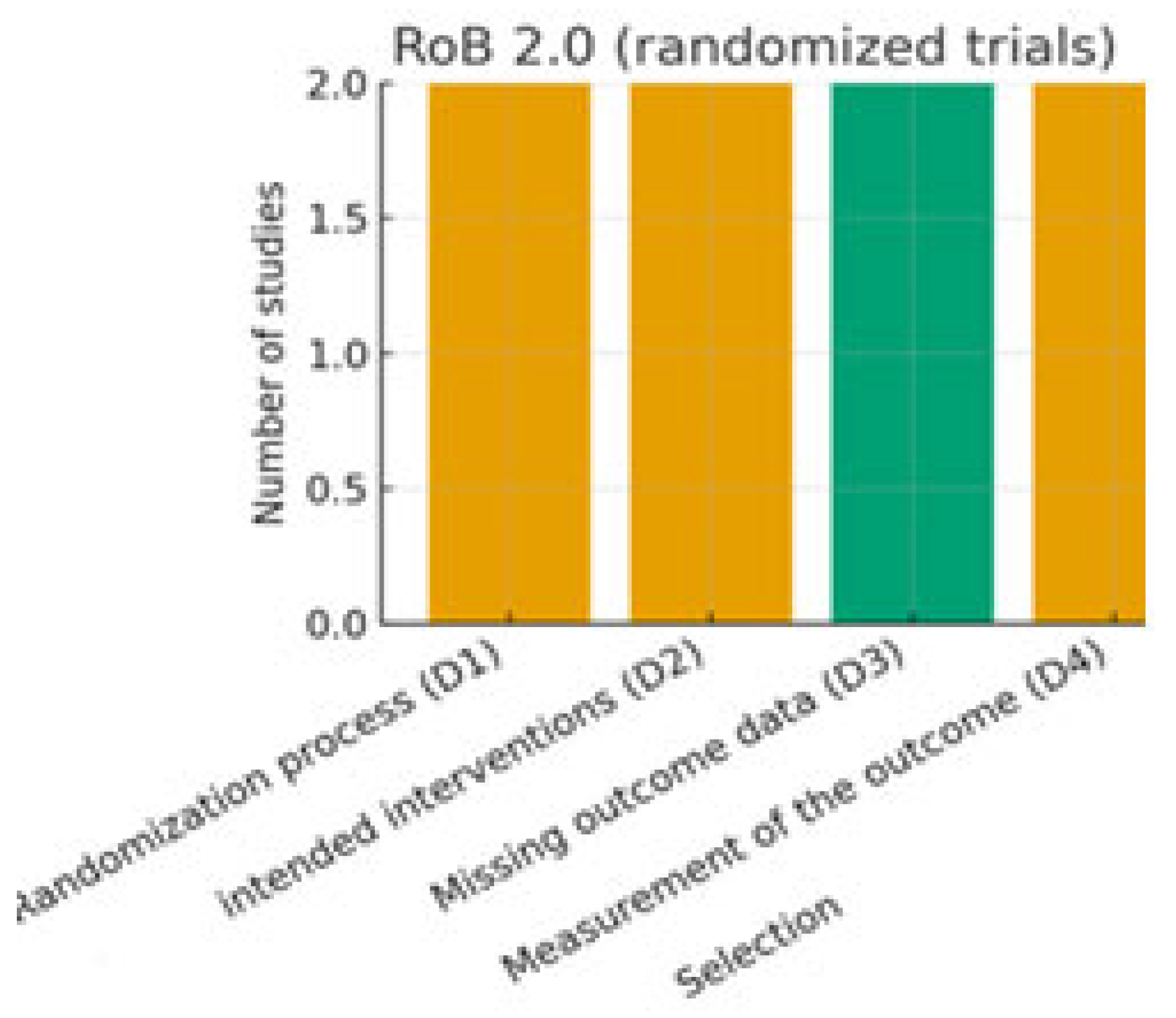 Nutrients 17 03440 g002 Nutrients 17 03440 g002