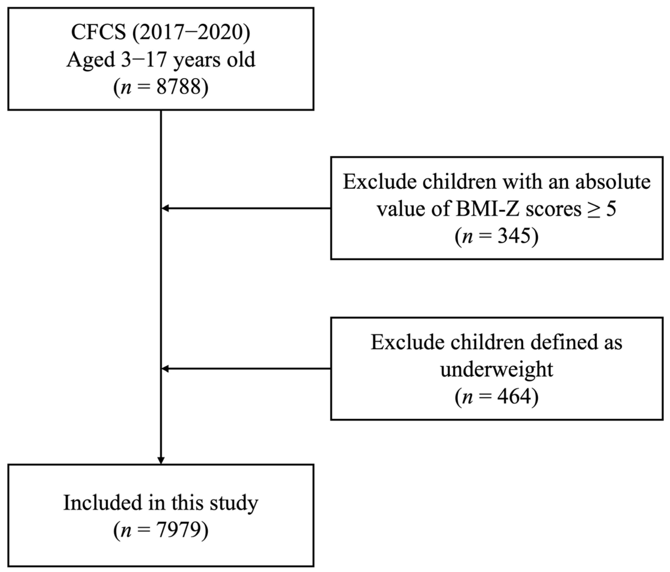 Nutrients 17 03442 g001