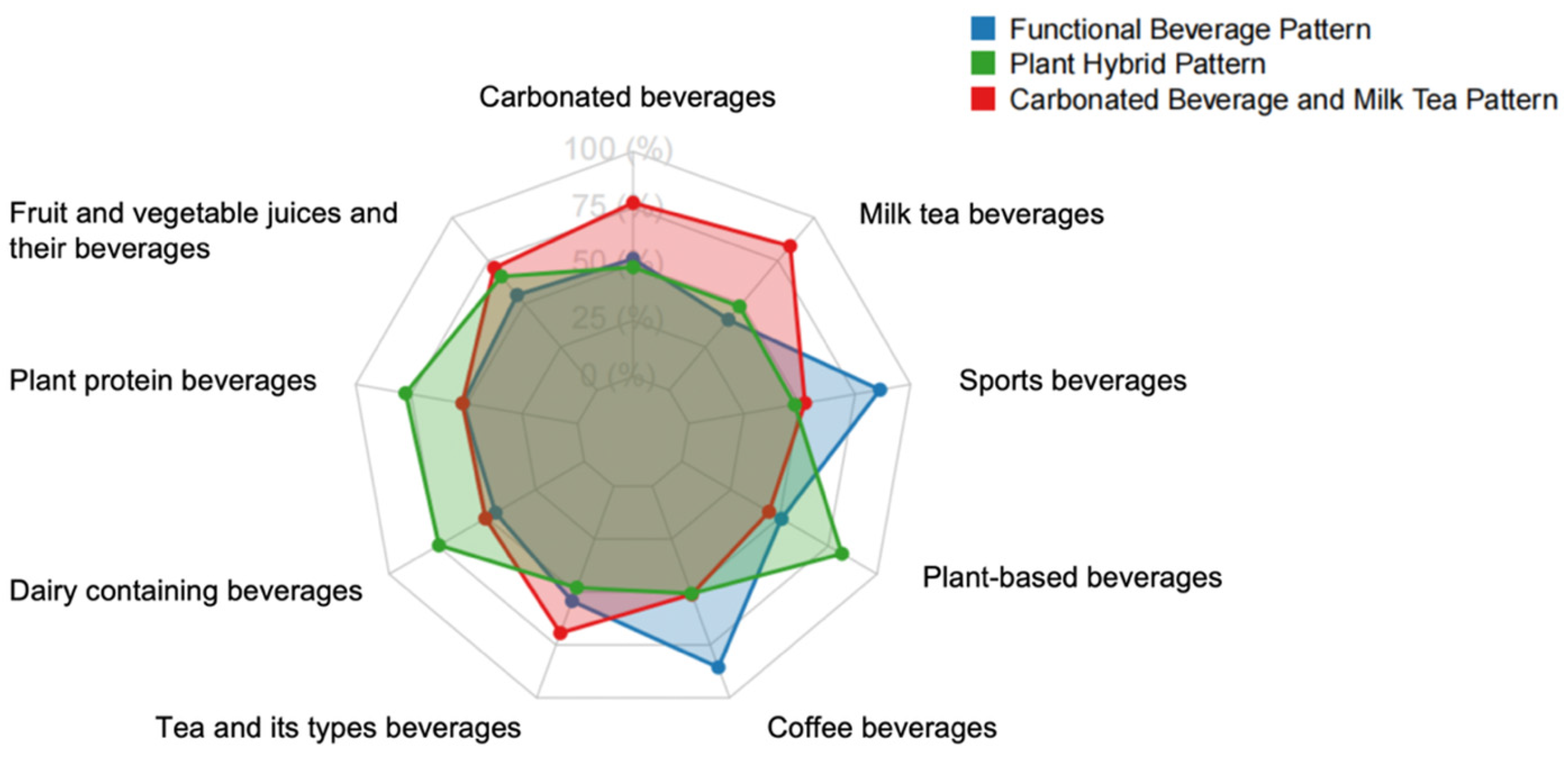 Nutrients 17 03442 g002