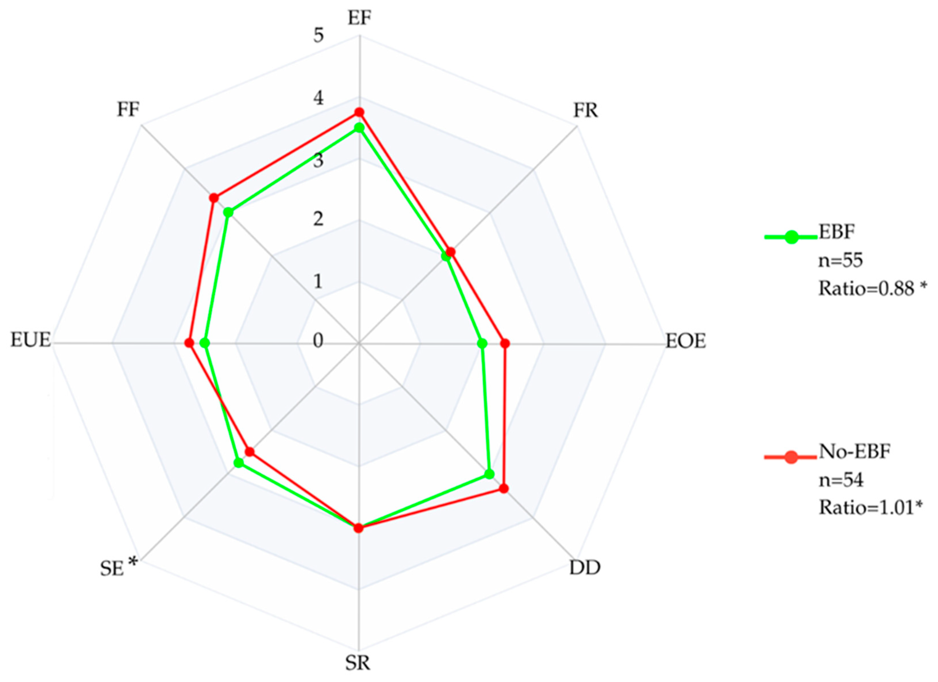 Nutrients 17 03444 g001 Nutrients 17 03444 g001