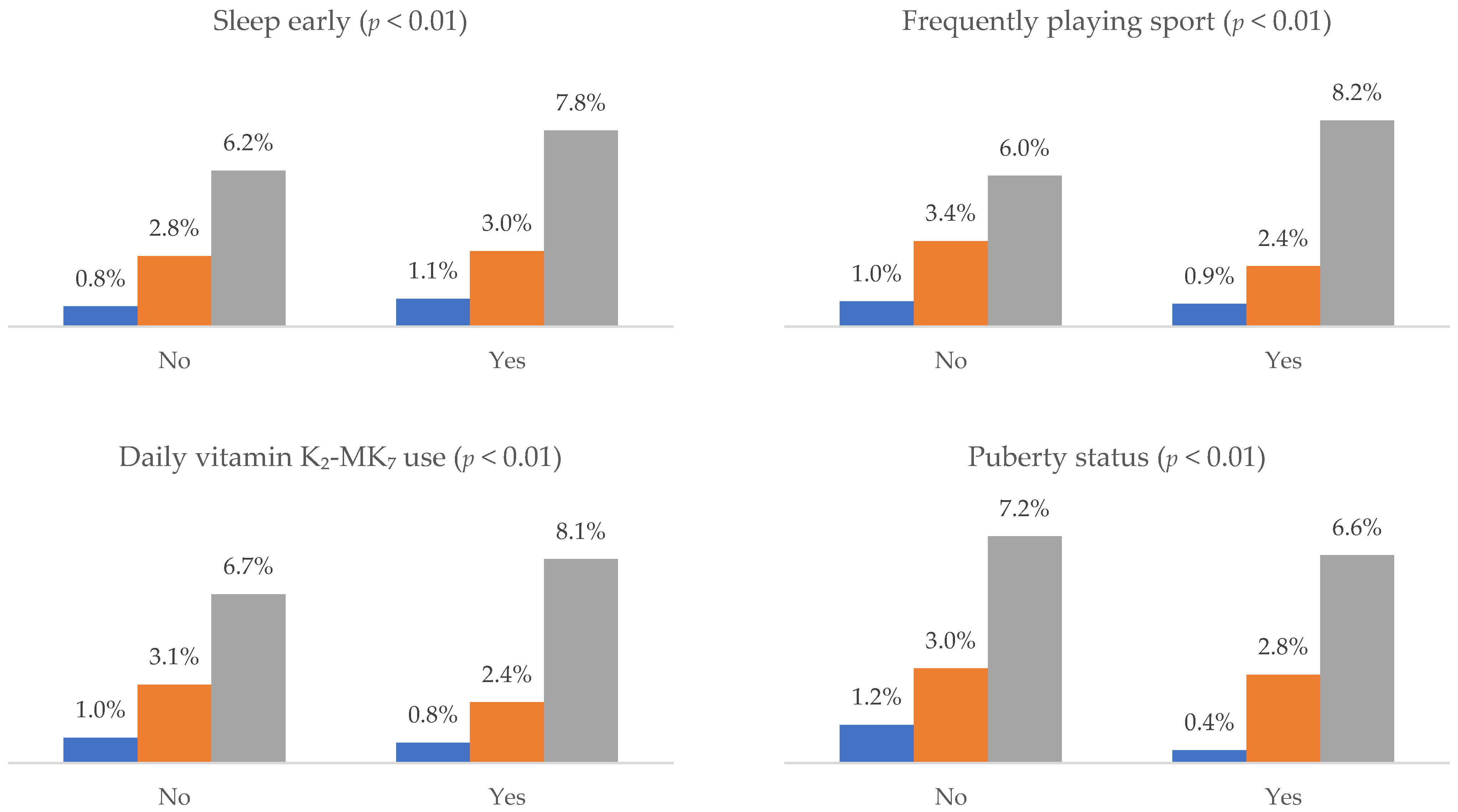 Nutrients 17 03446 g002b