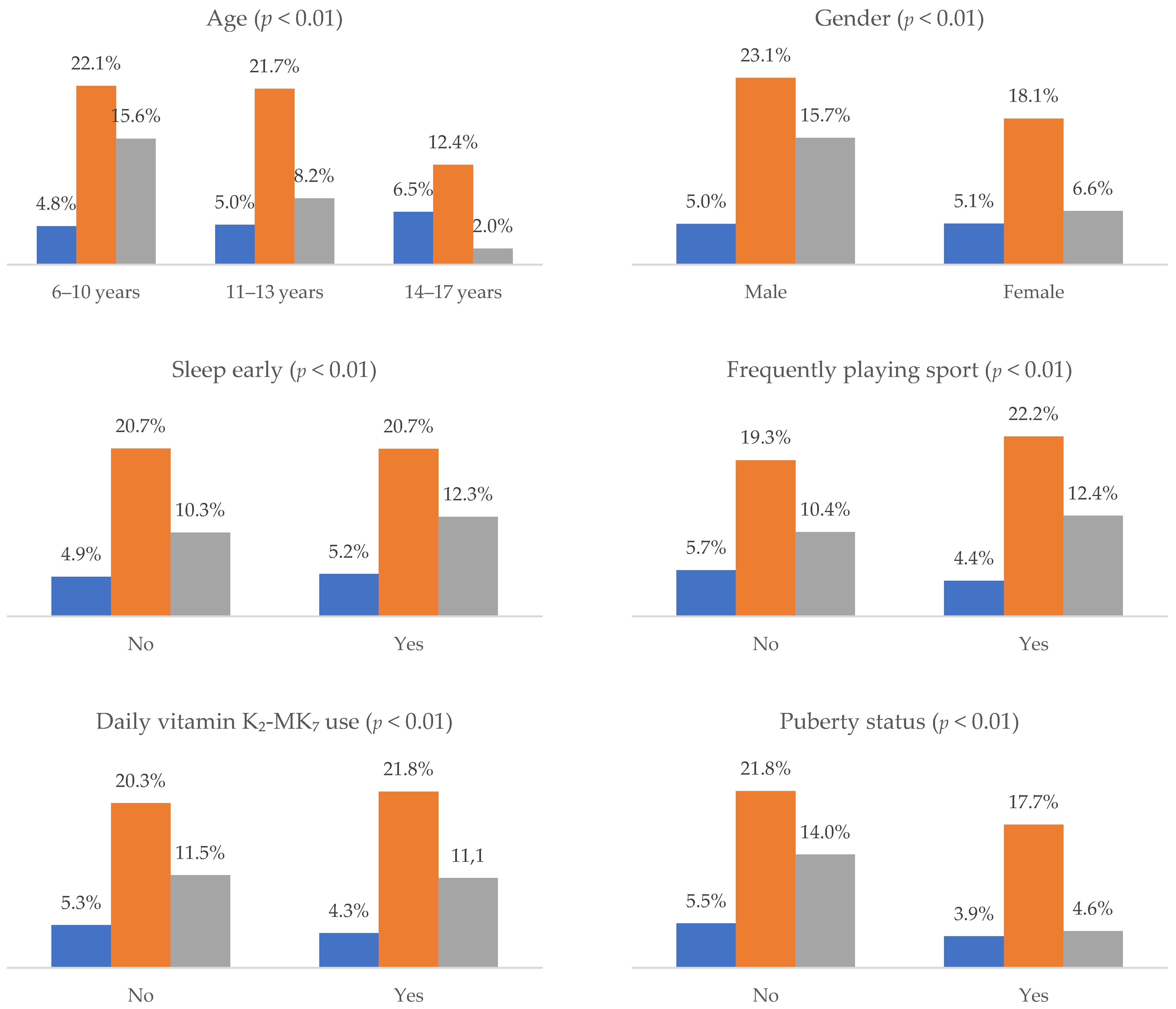 Nutrients 17 03446 g003b