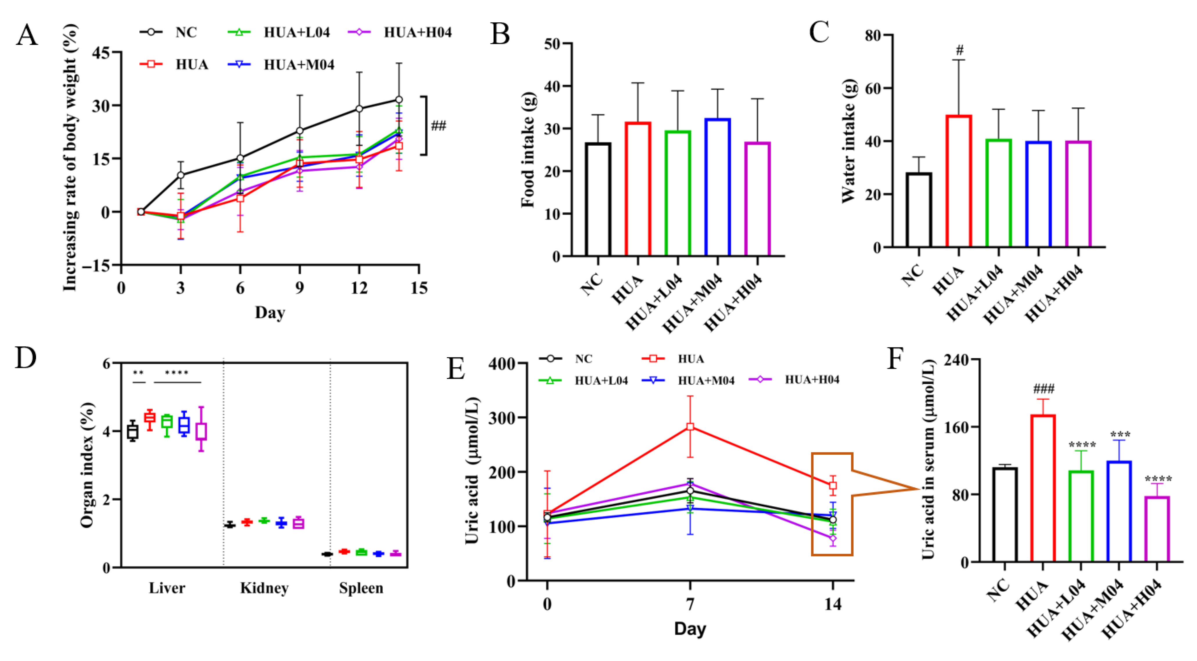 Nutrients 17 03447 g005