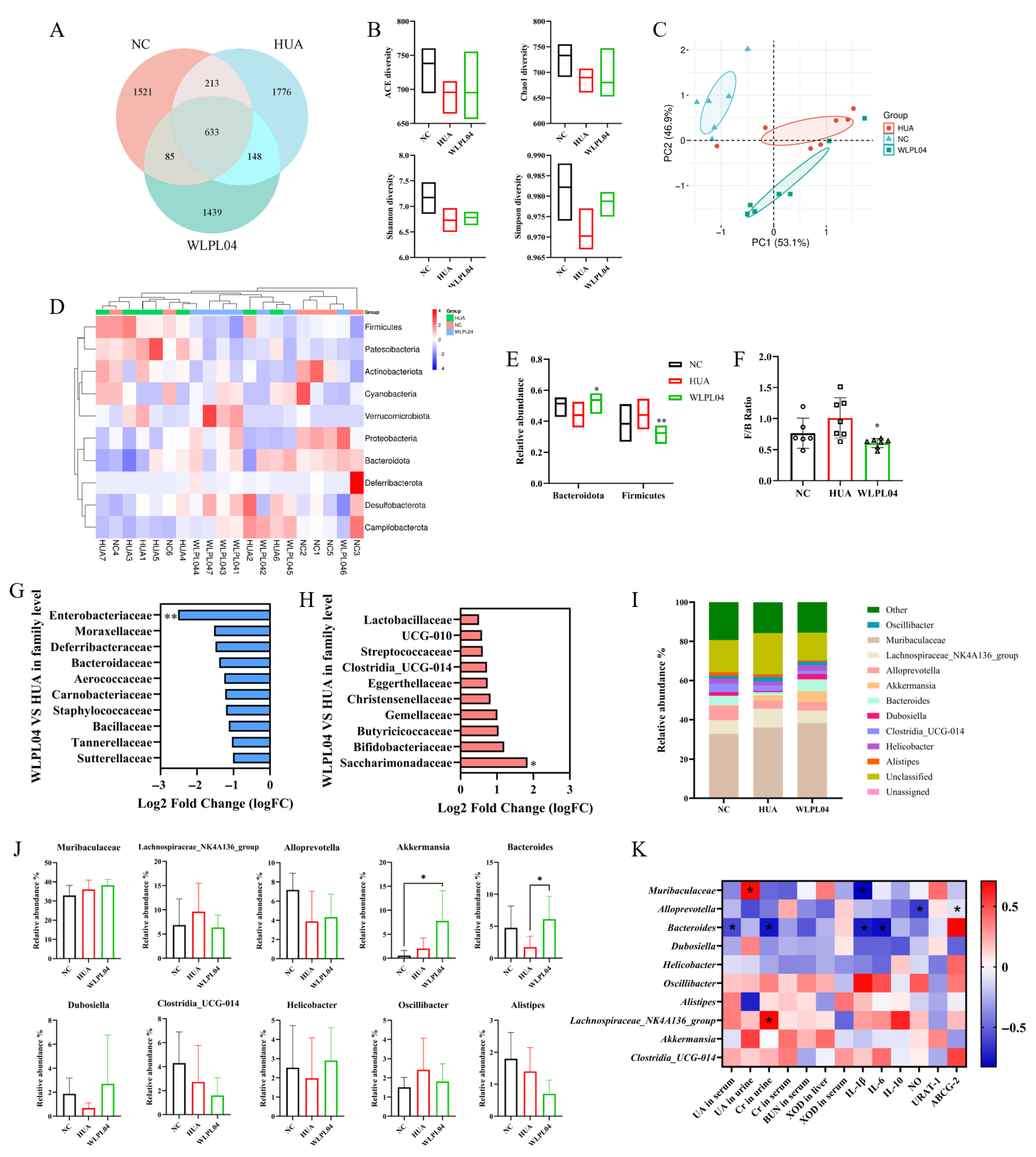 Nutrients 17 03447 g009