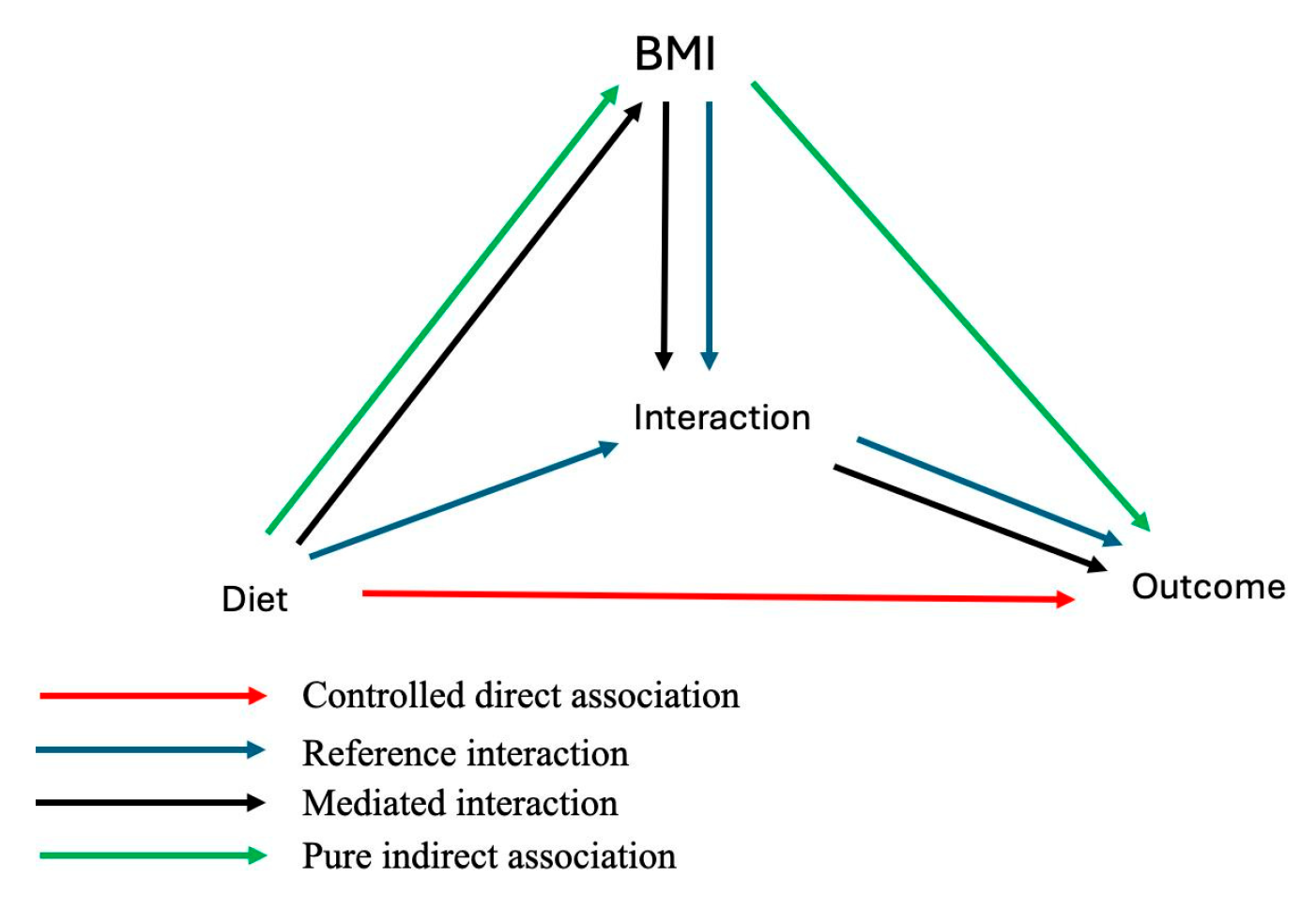 Nutrients 17 03448 g0a1