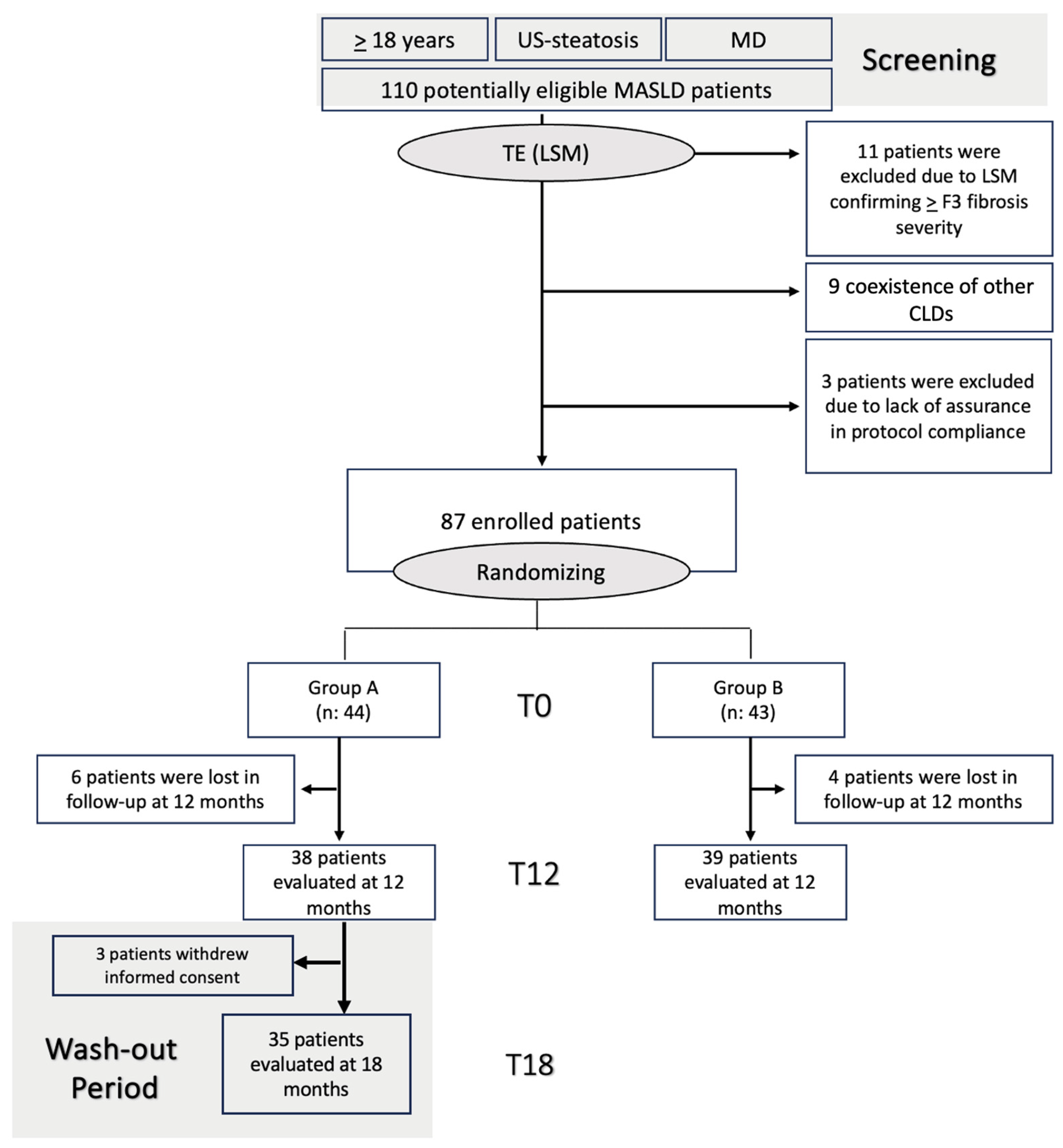 Nutrients 17 03452 g001