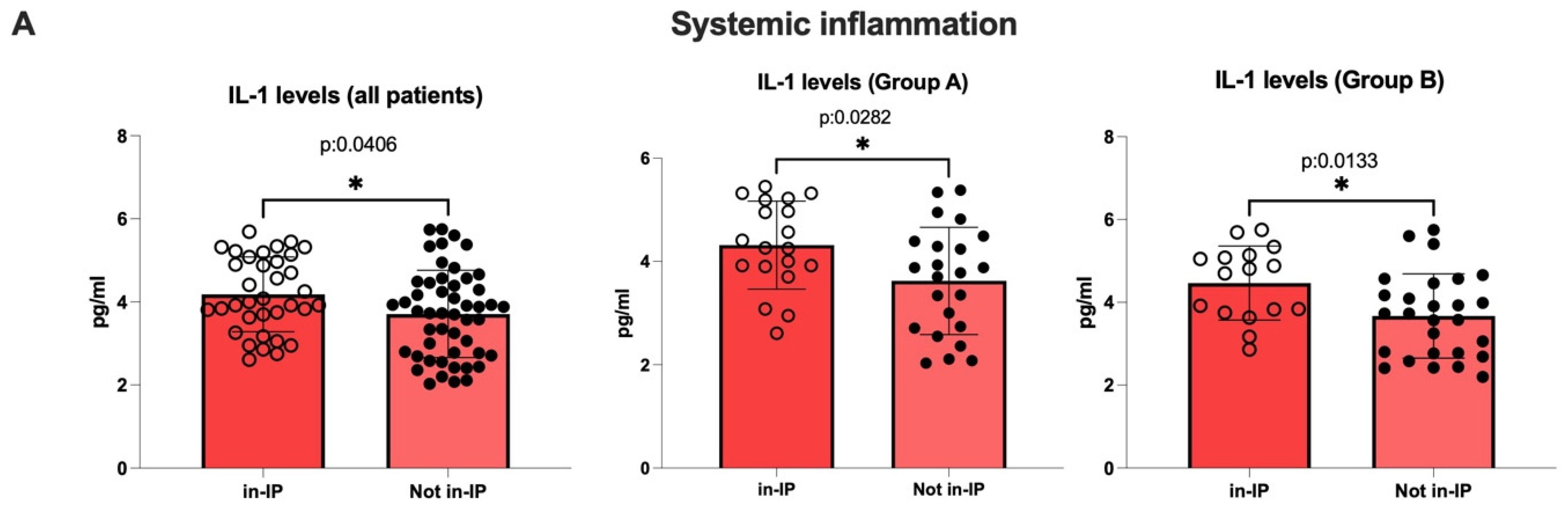 Nutrients 17 03452 g002a