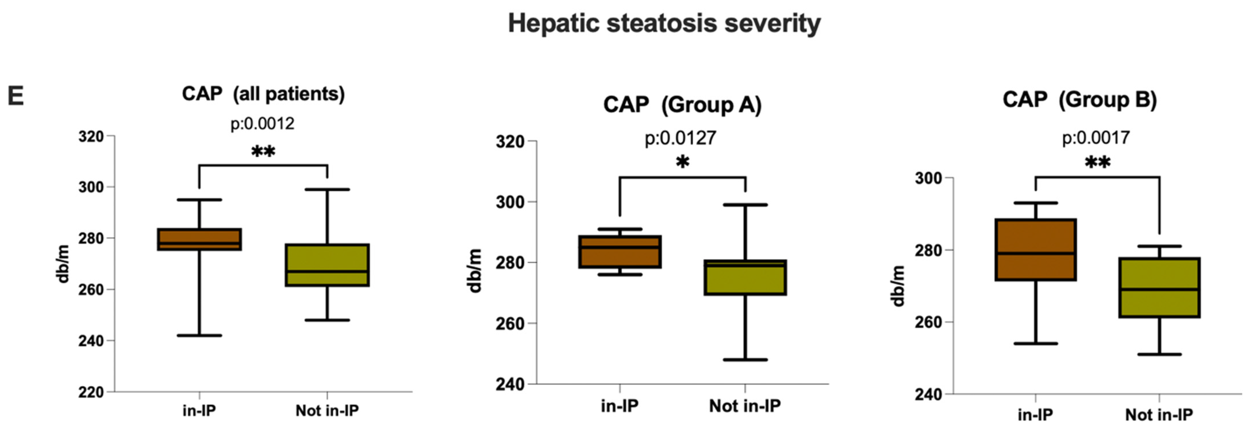 Nutrients 17 03452 g002c