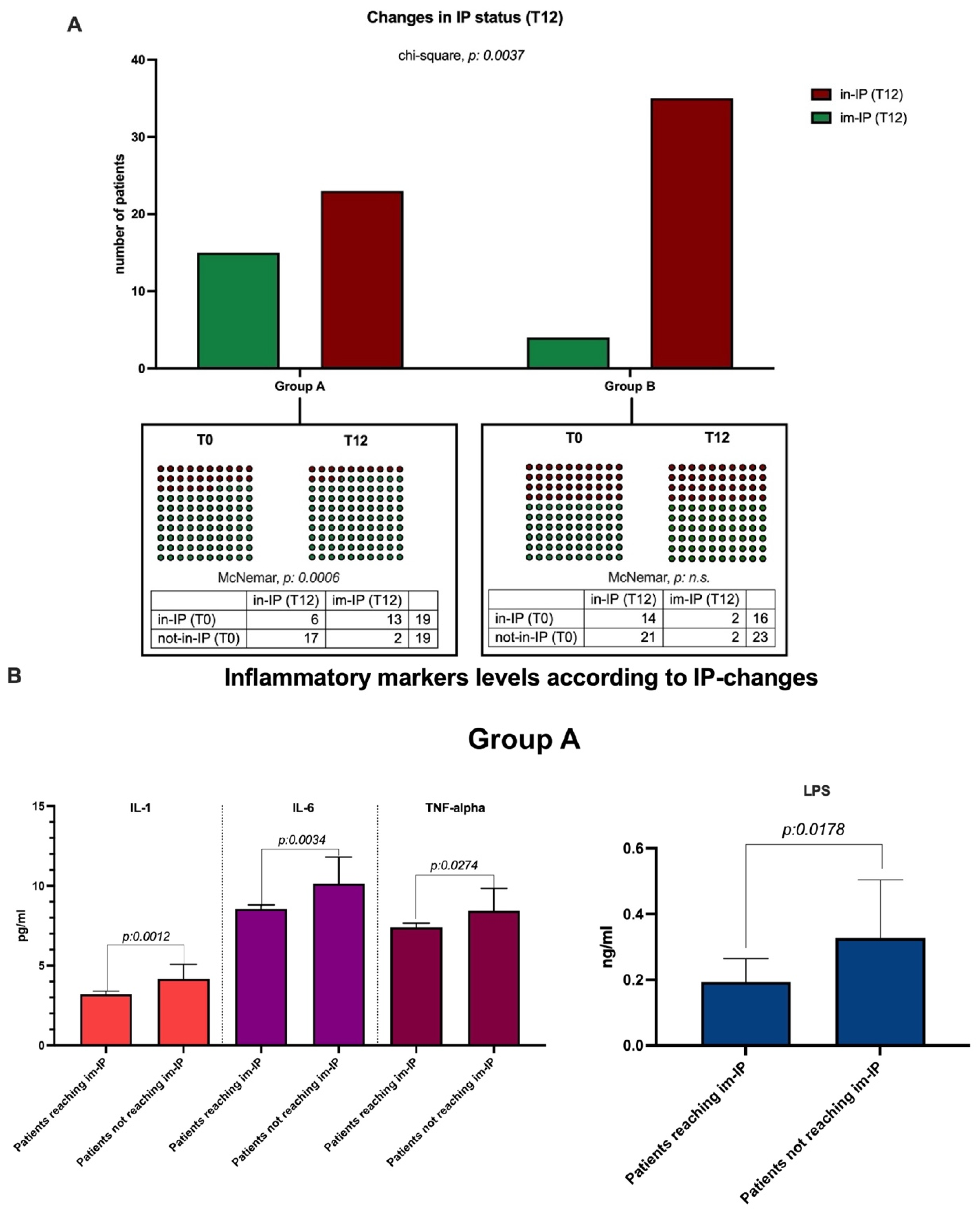 Nutrients 17 03452 g003