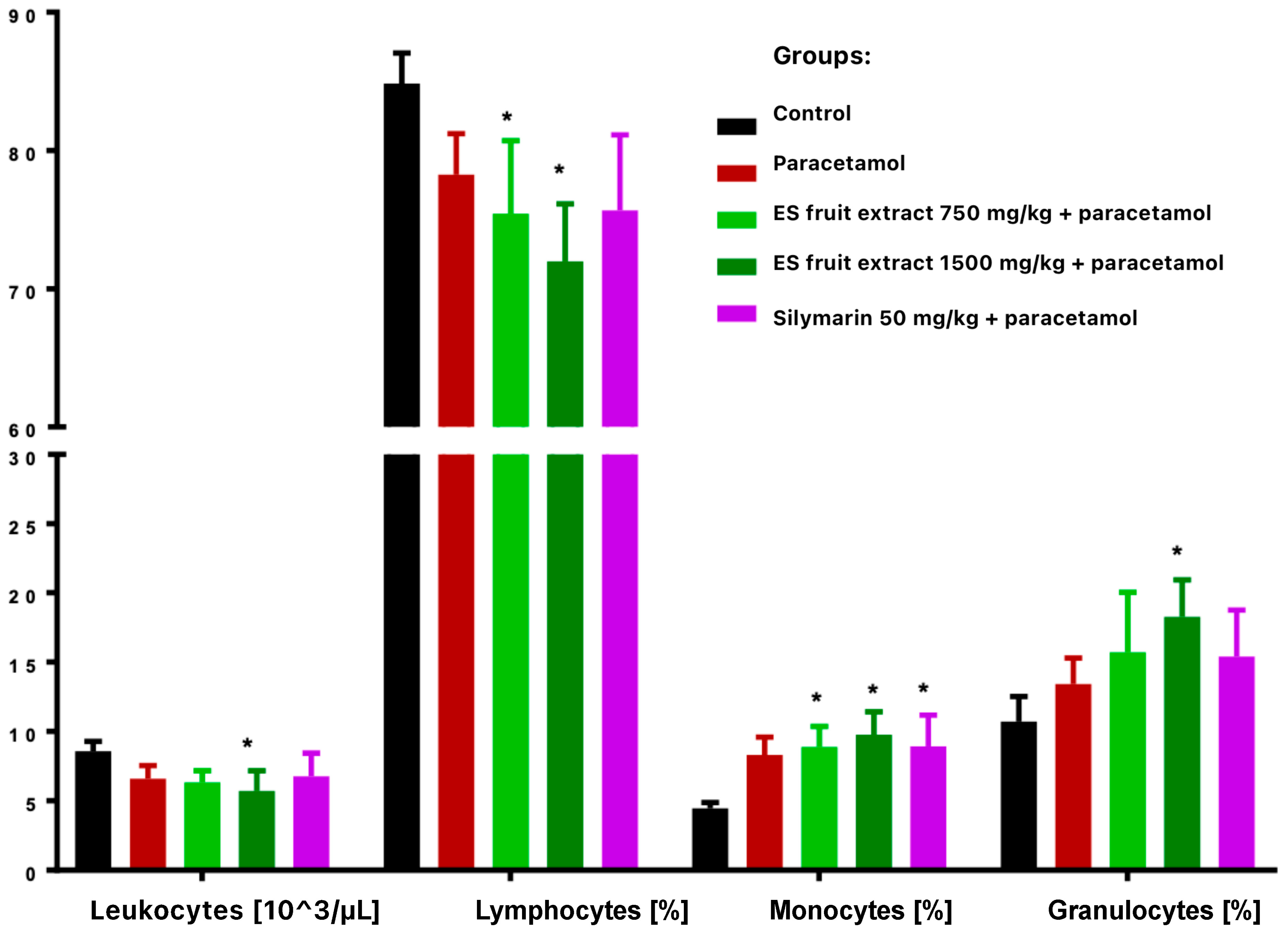Nutrients 17 03456 g003