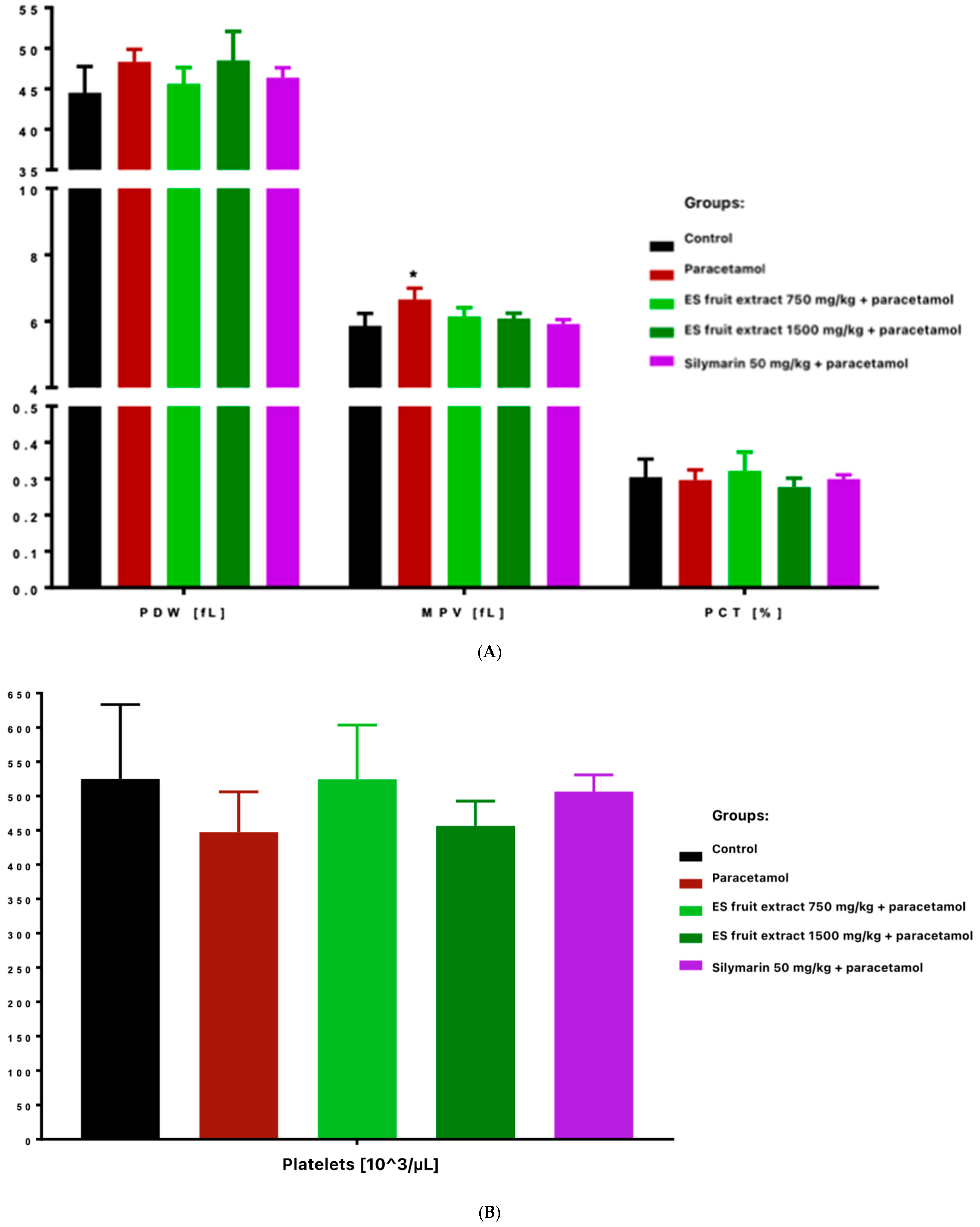 Nutrients 17 03456 g005