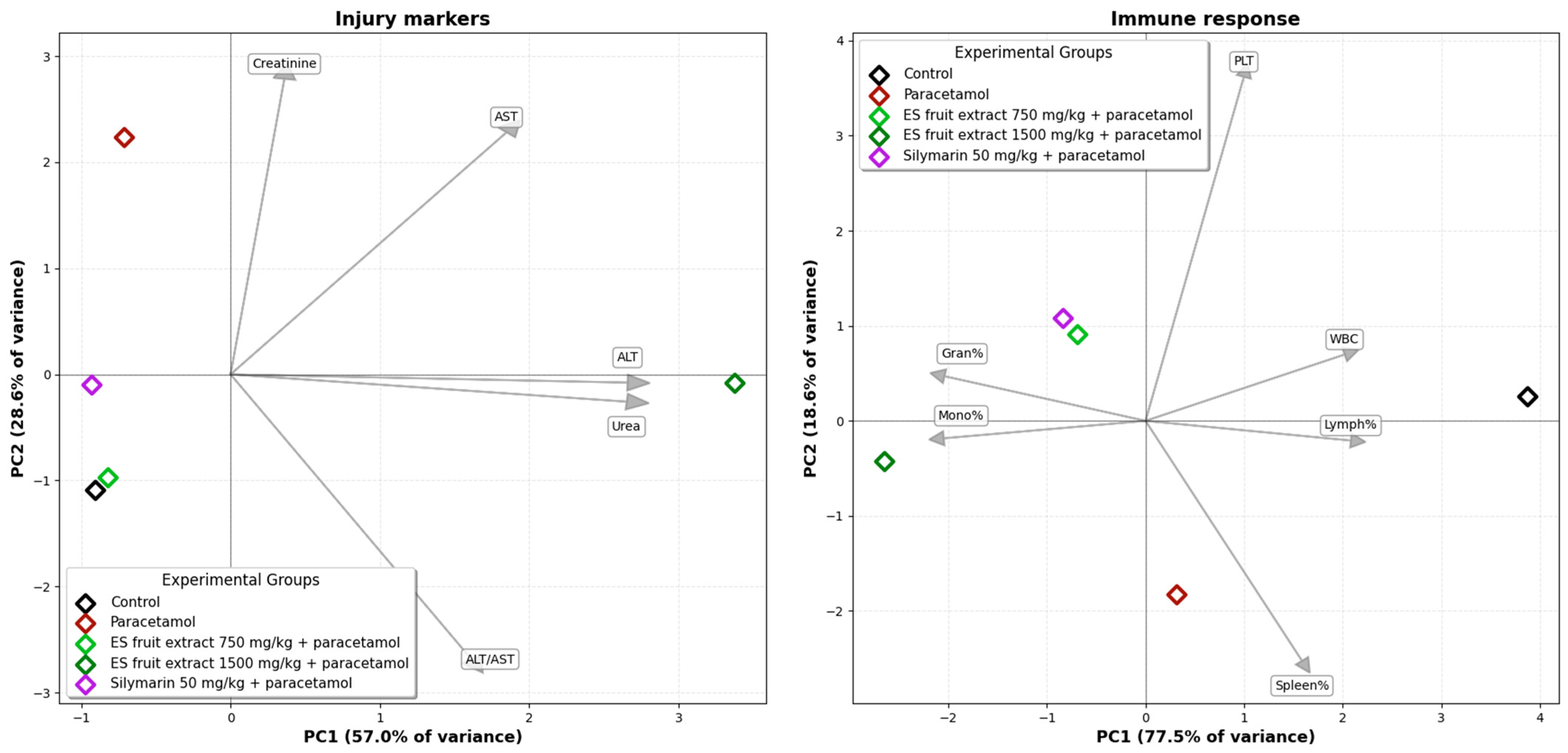Nutrients 17 03456 g009