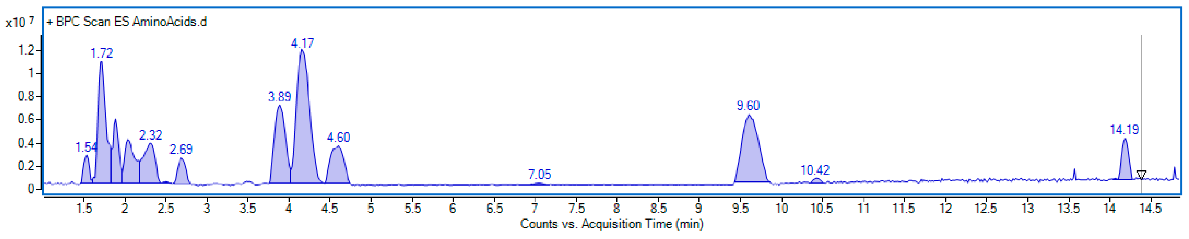 Nutrients 17 03456 g012