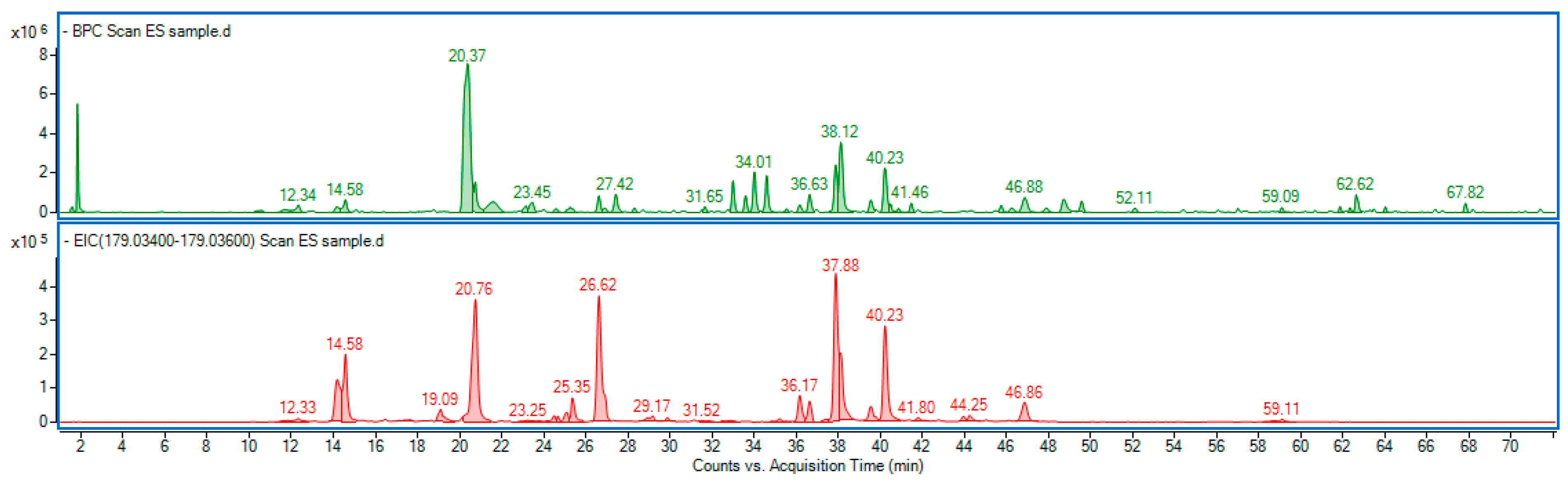 Nutrients 17 03456 g013