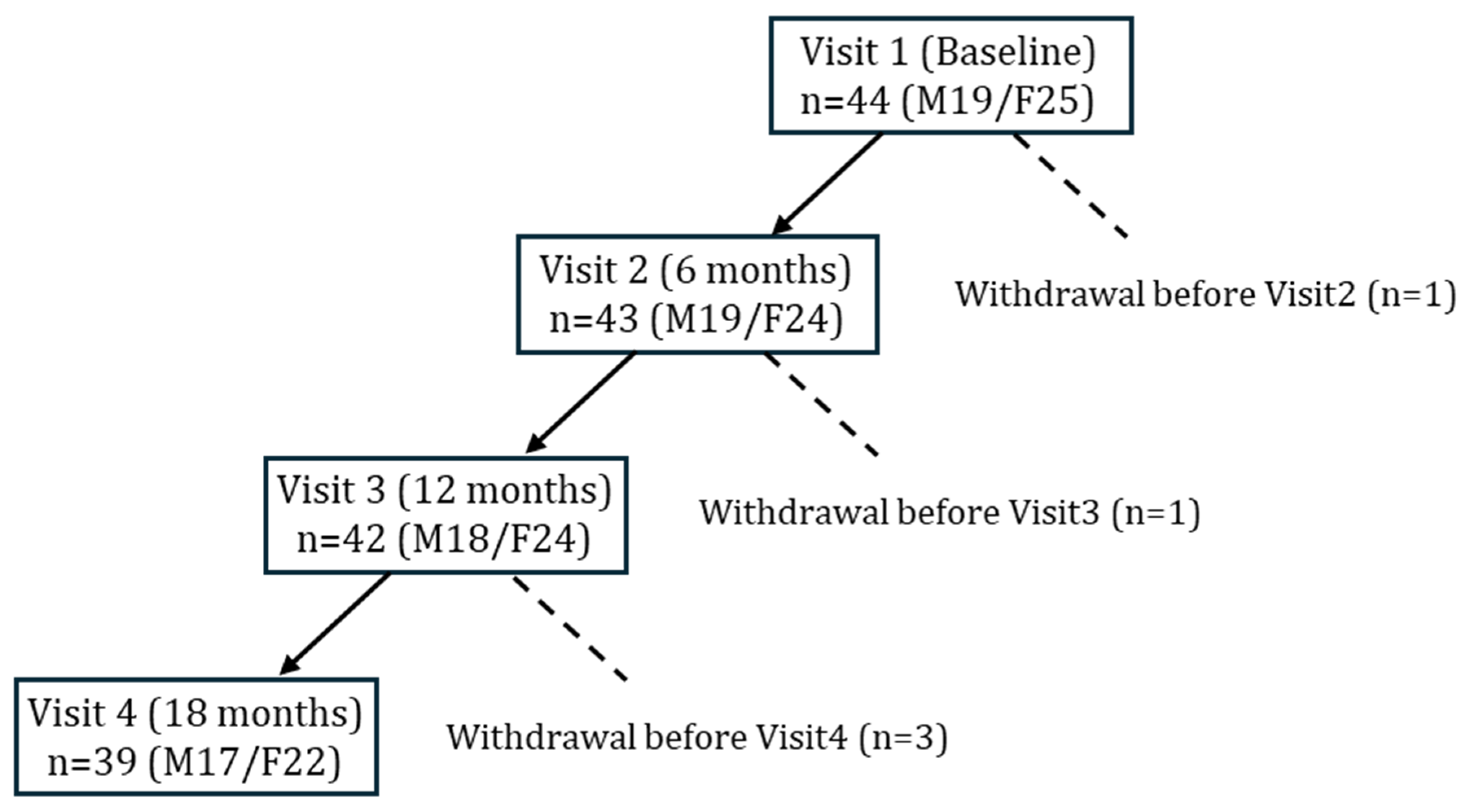 Nutrients 17 03459 g001