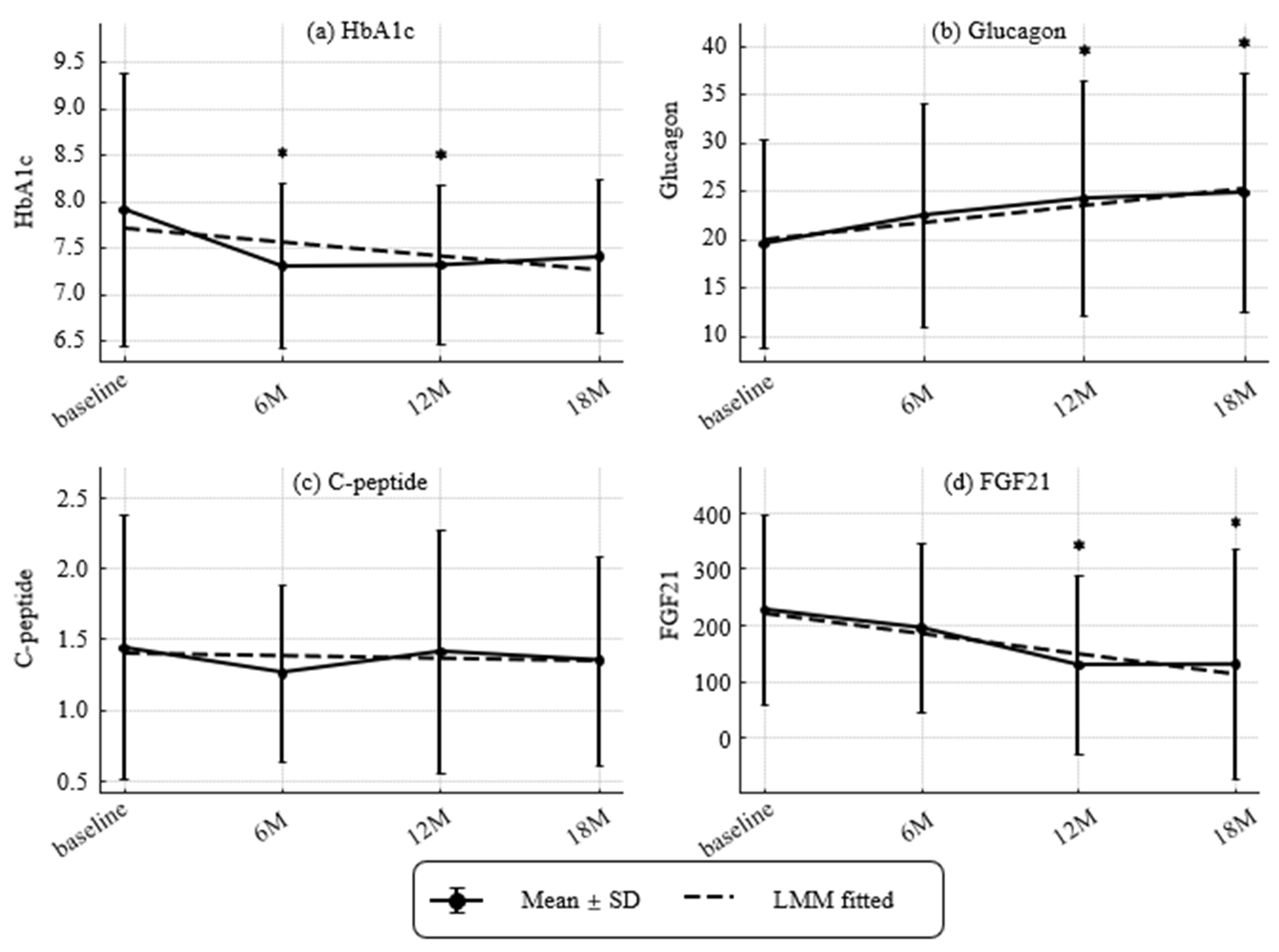Nutrients 17 03459 g004