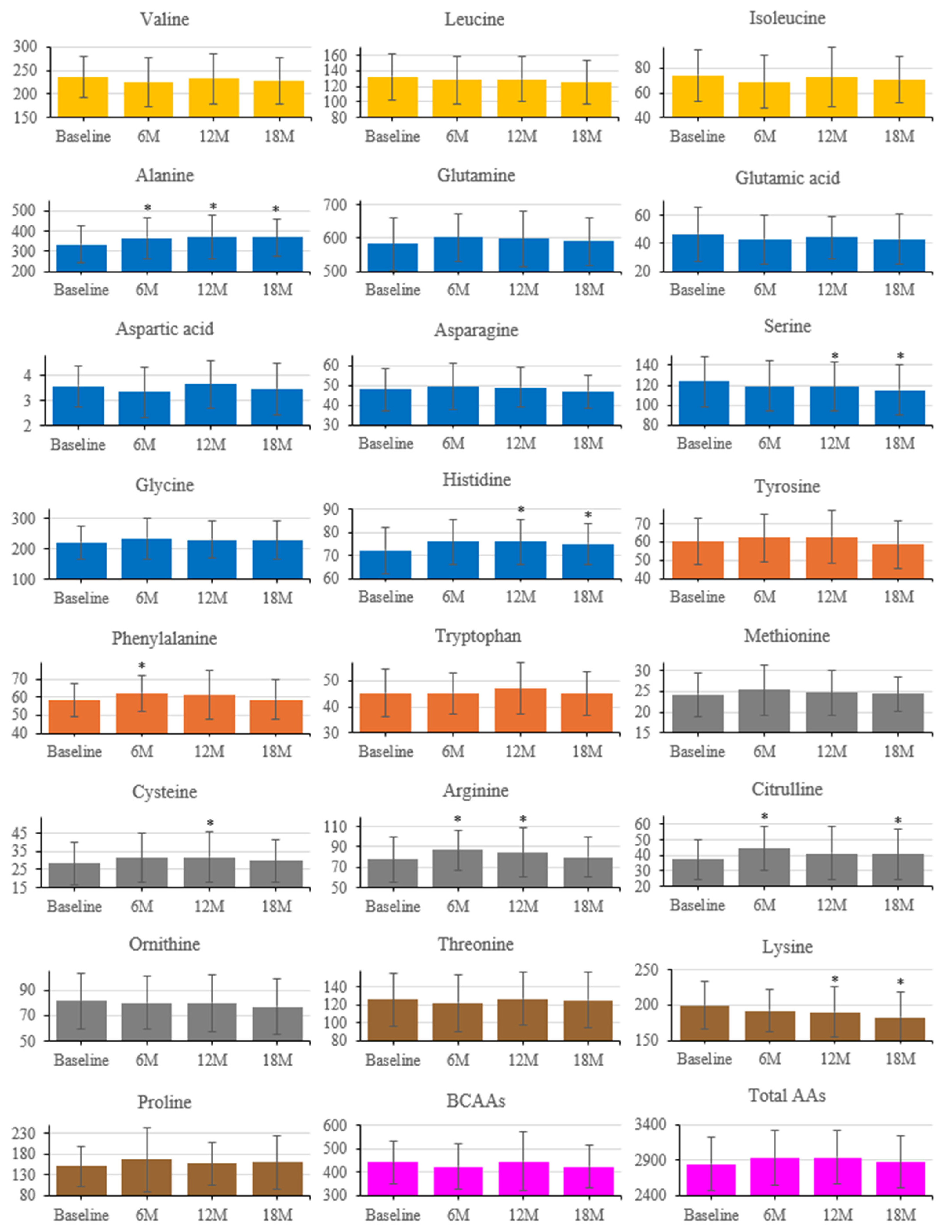 Nutrients 17 03459 g005