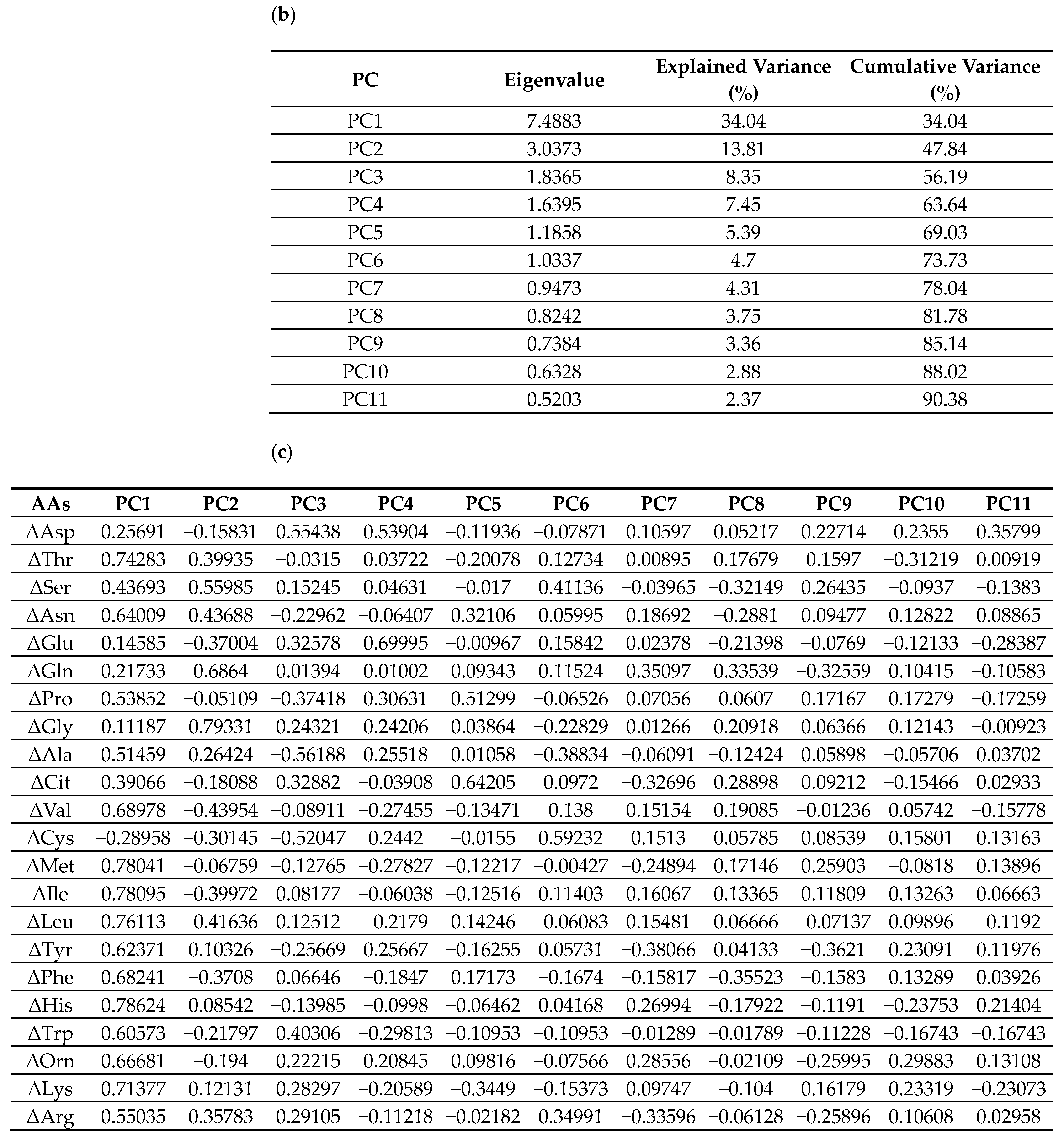 Nutrients 17 03459 g006b