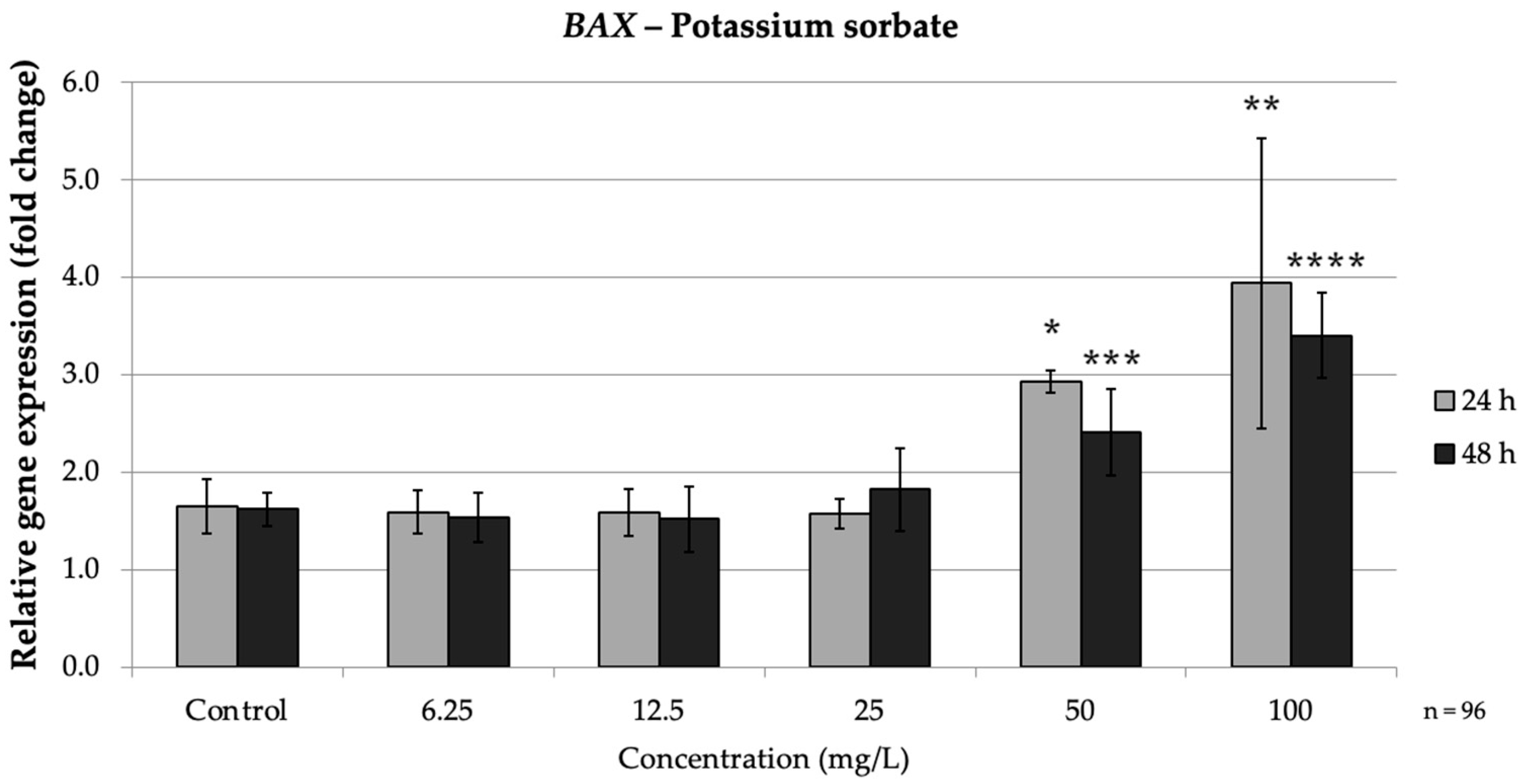 Nutrients 17 03466 g005