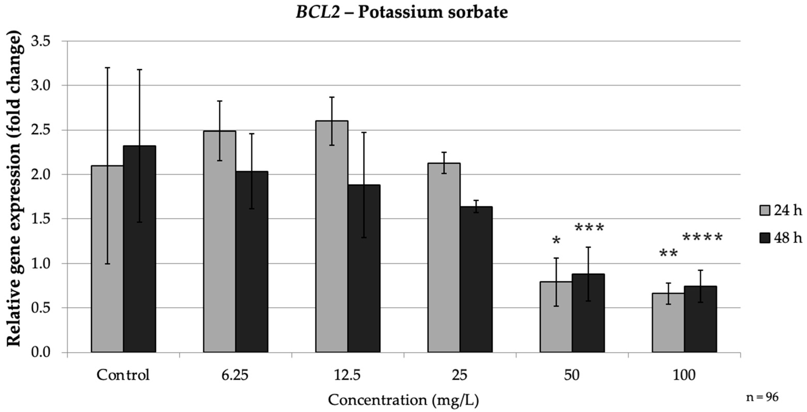 Nutrients 17 03466 g006