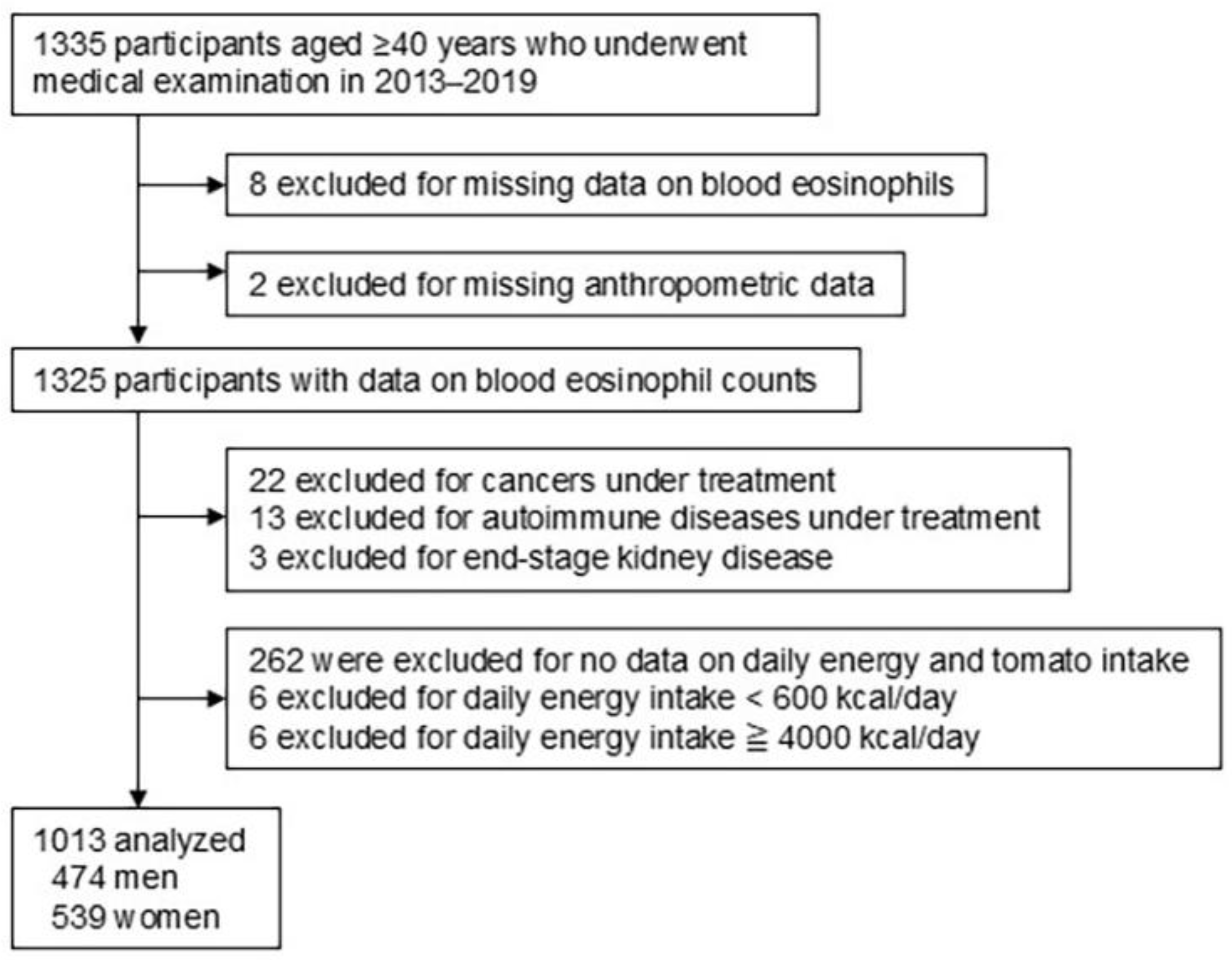 Nutrients 17 03467 g001 Nutrients 17 03467 g001
